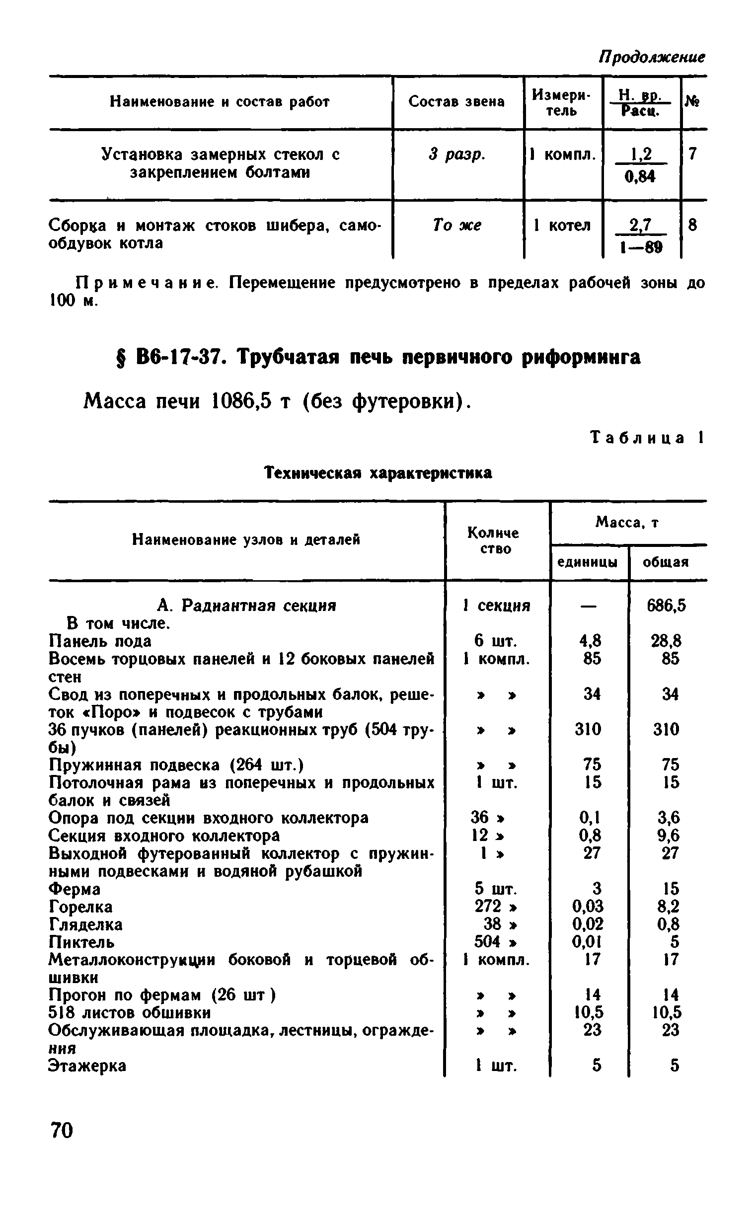 ВНиР В6-17