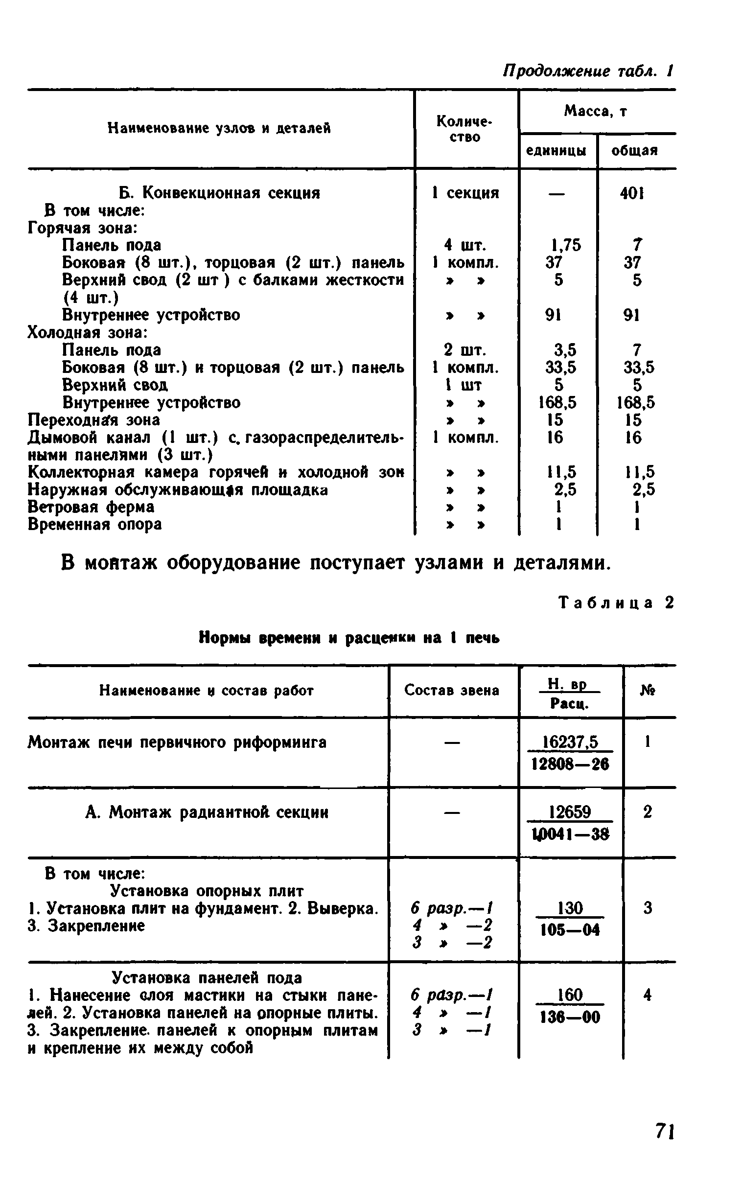 ВНиР В6-17