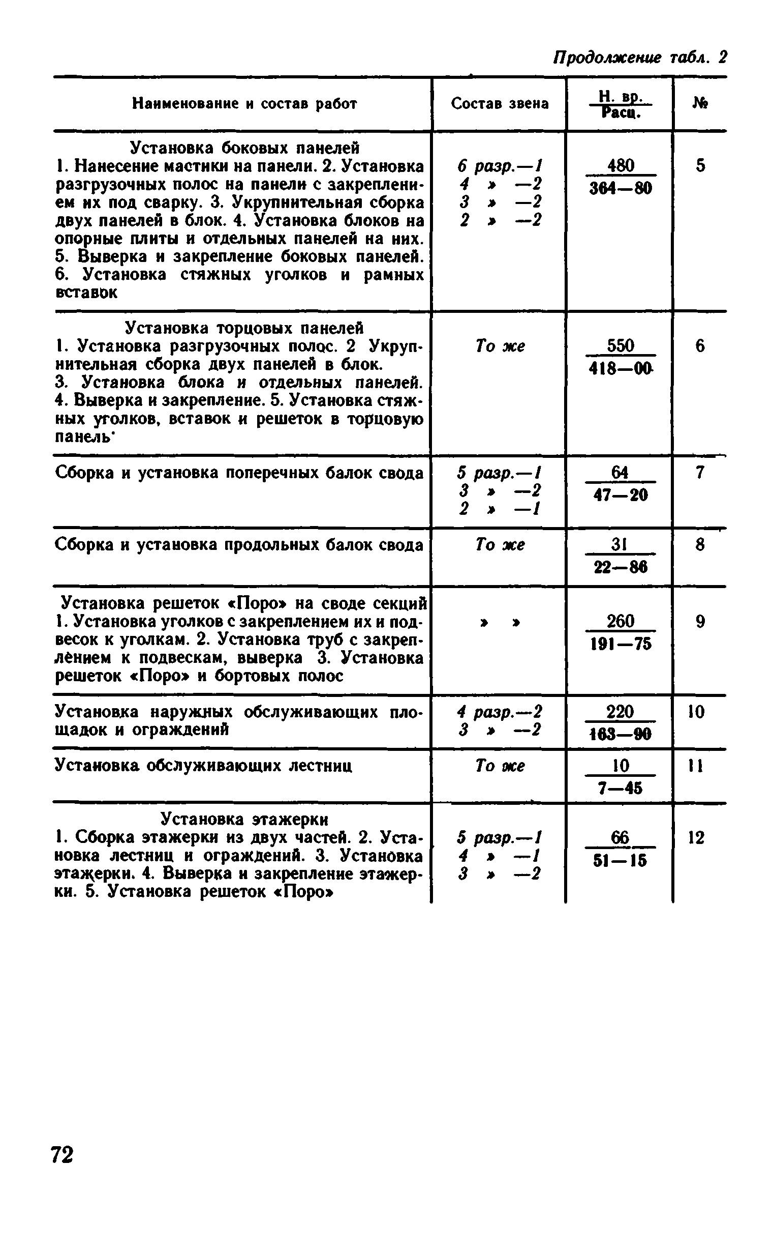 ВНиР В6-17