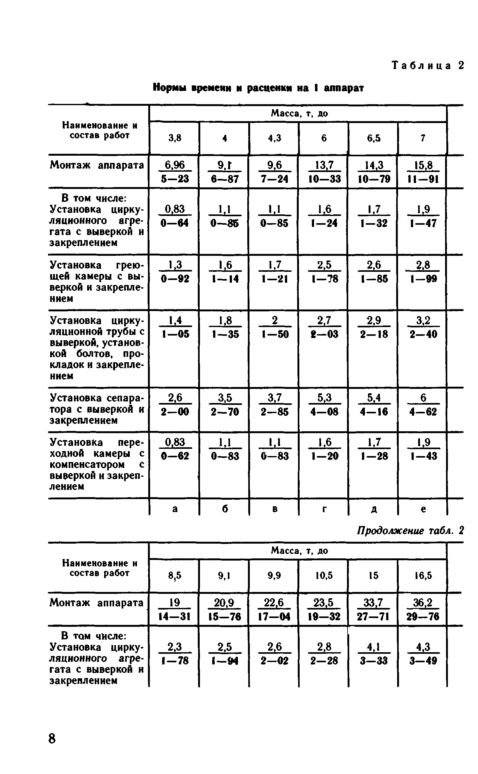 ВНиР В6-17