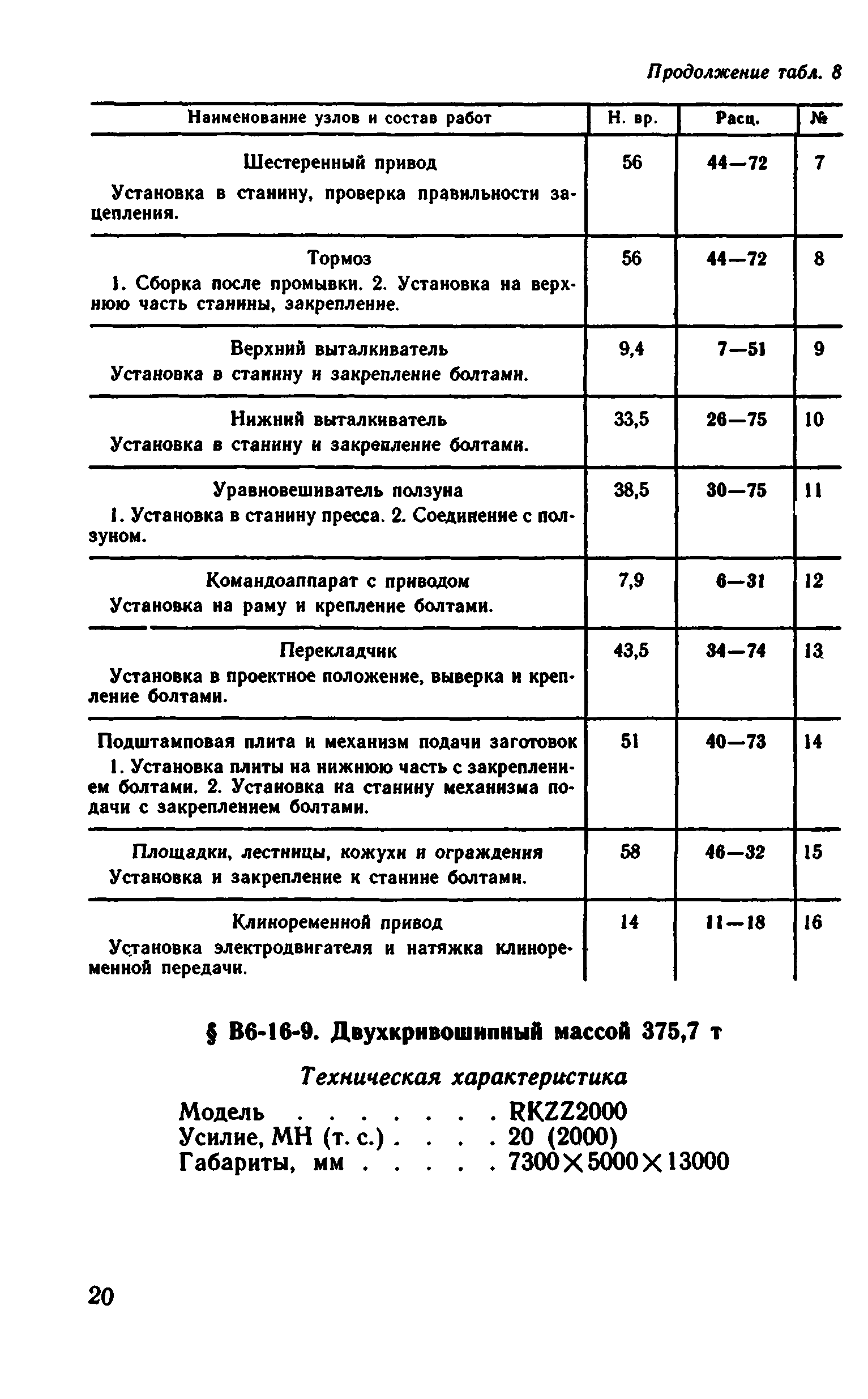 ВНиР В6-16