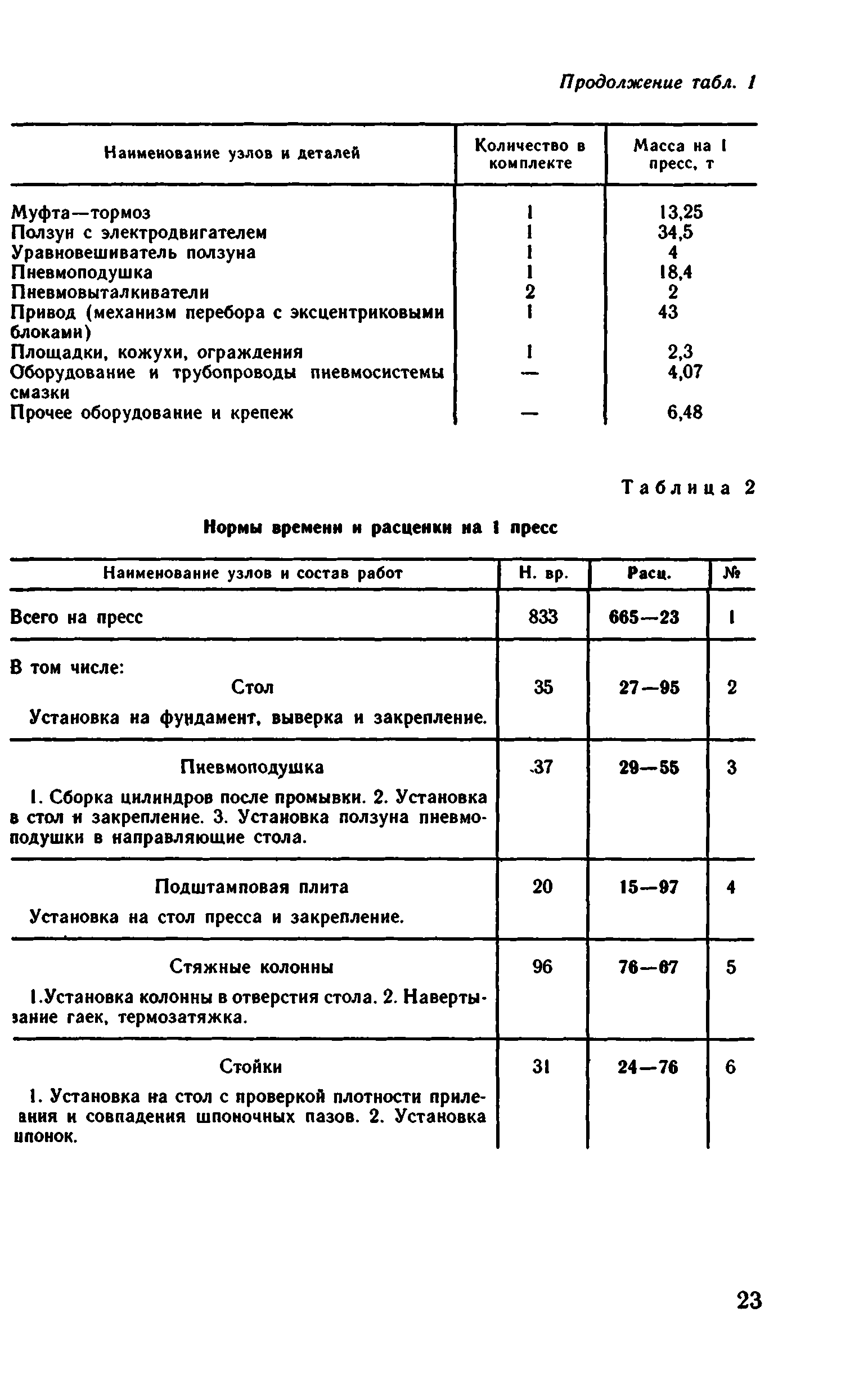 ВНиР В6-16