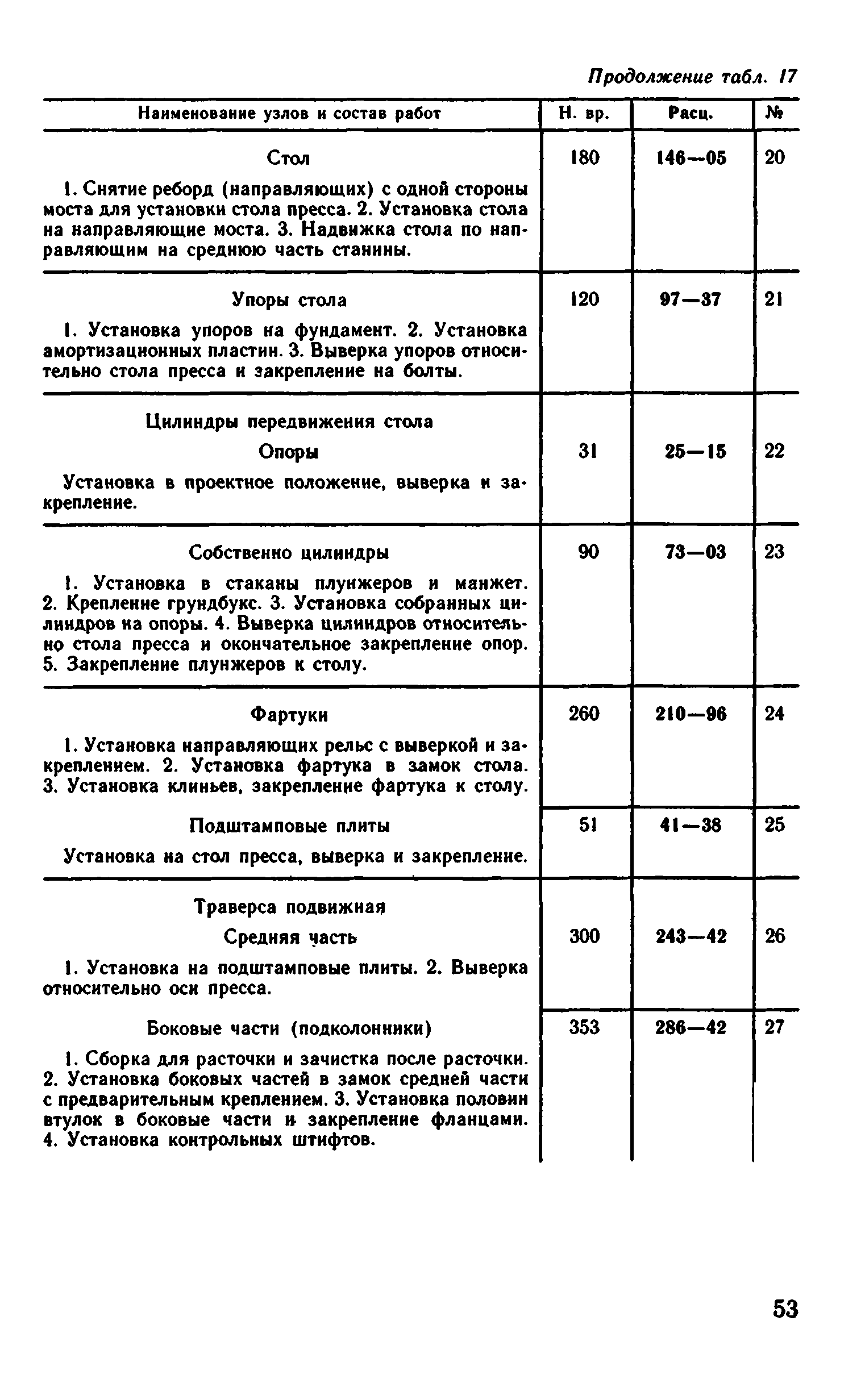 ВНиР В6-16