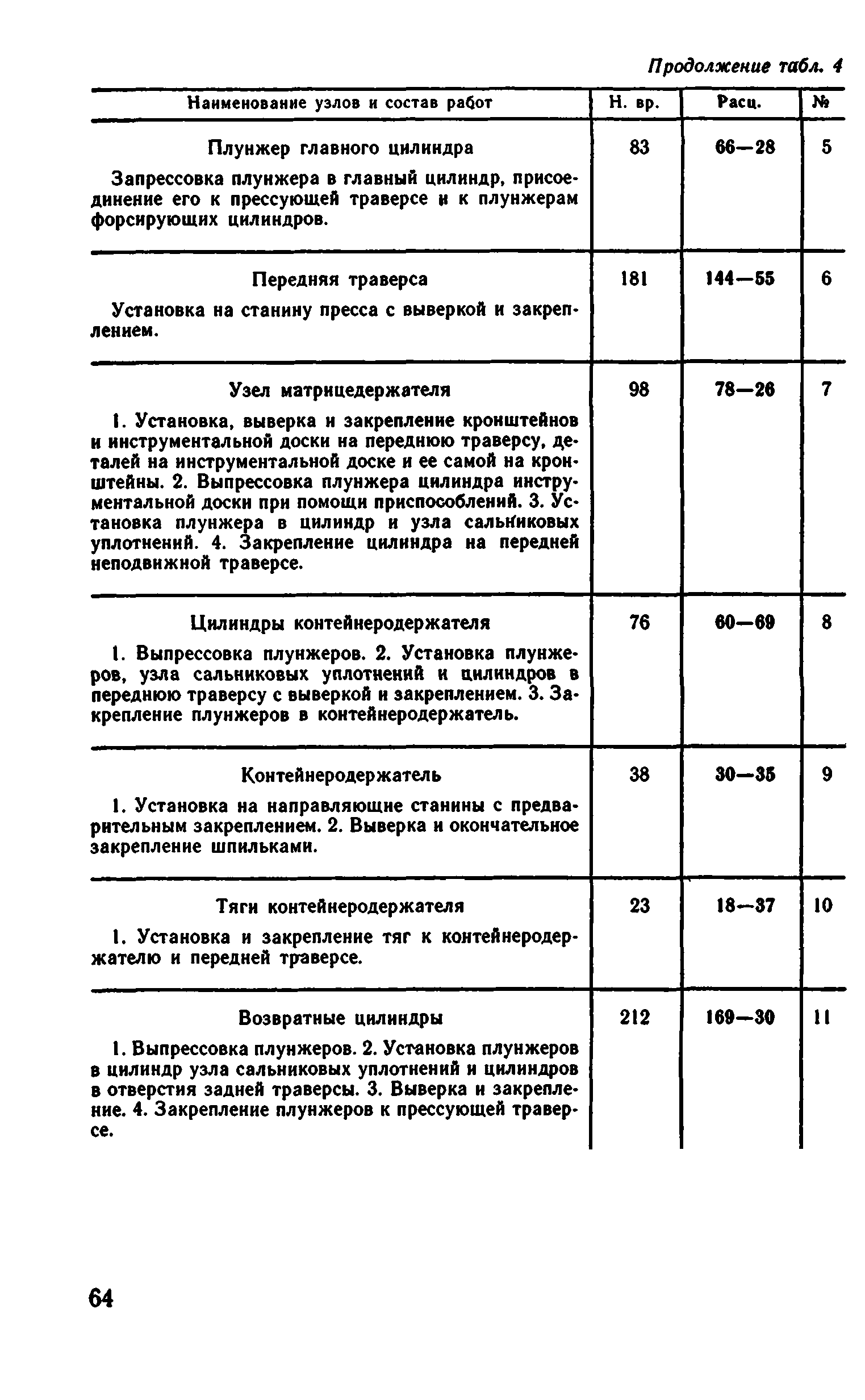 ВНиР В6-16