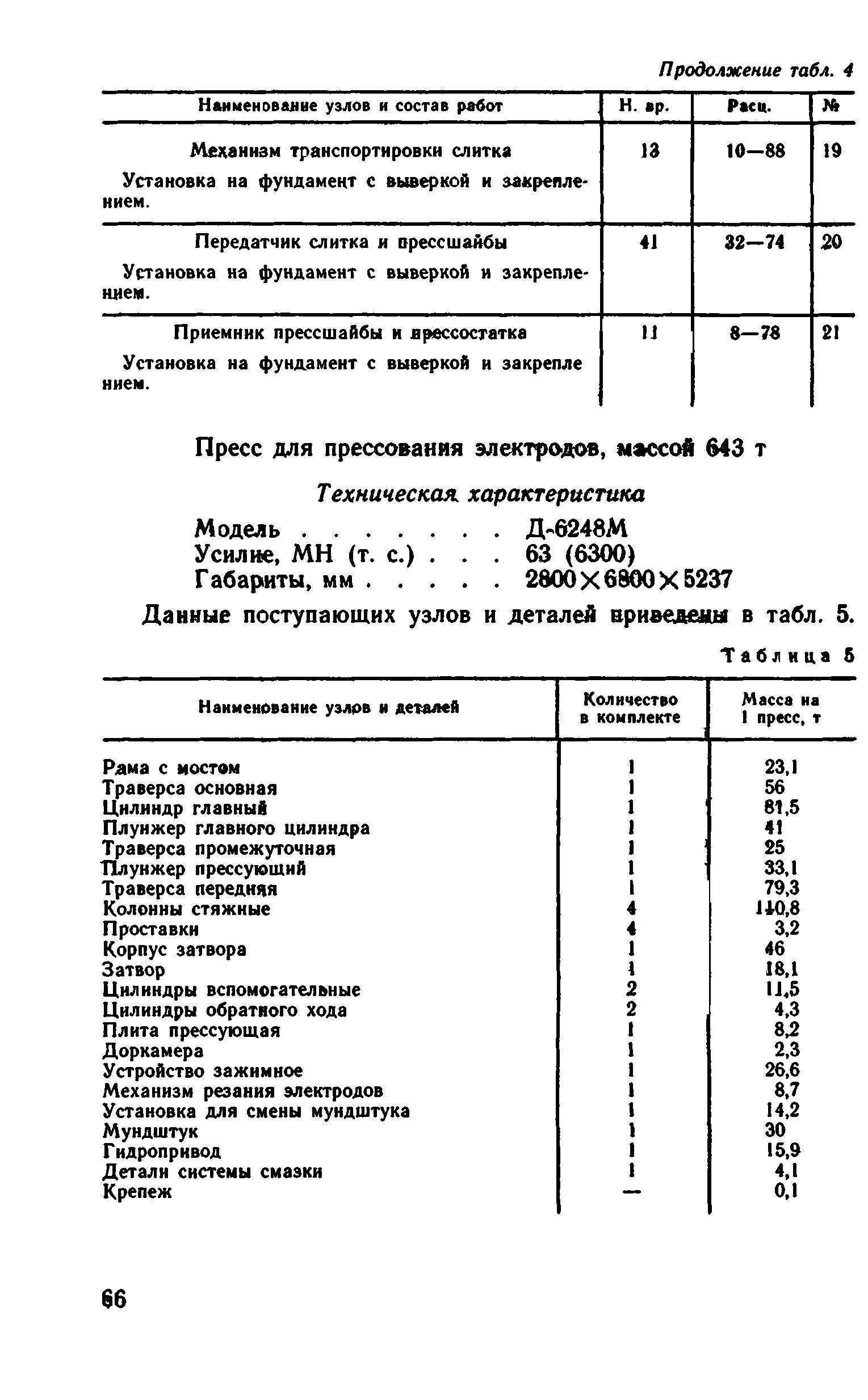 ВНиР В6-16