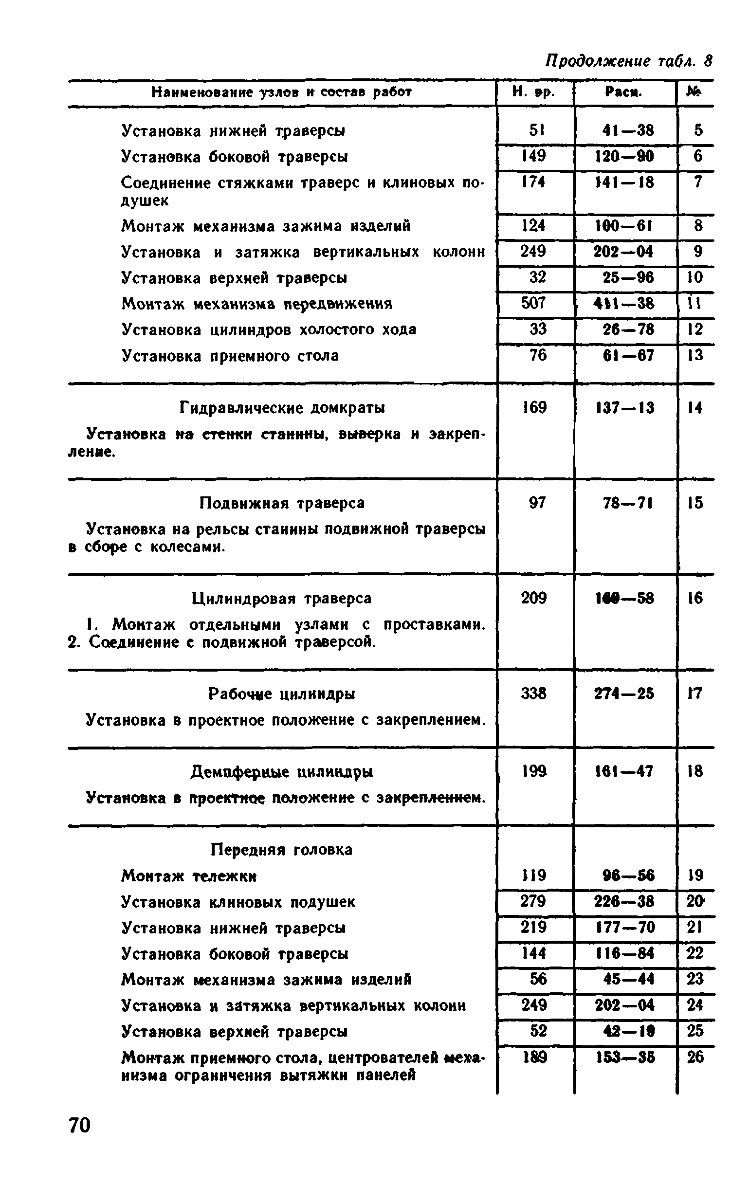 ВНиР В6-16
