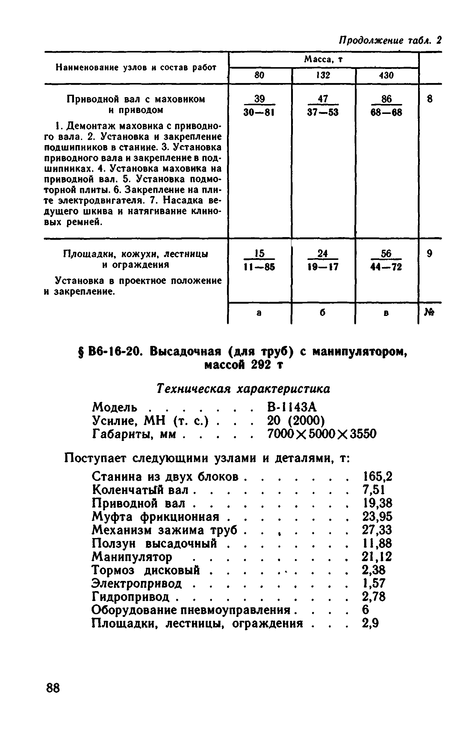 ВНиР В6-16