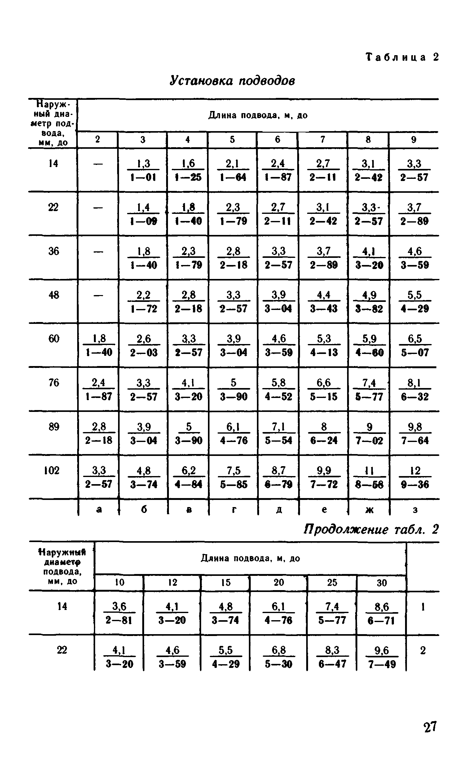 ВНиР В6-15