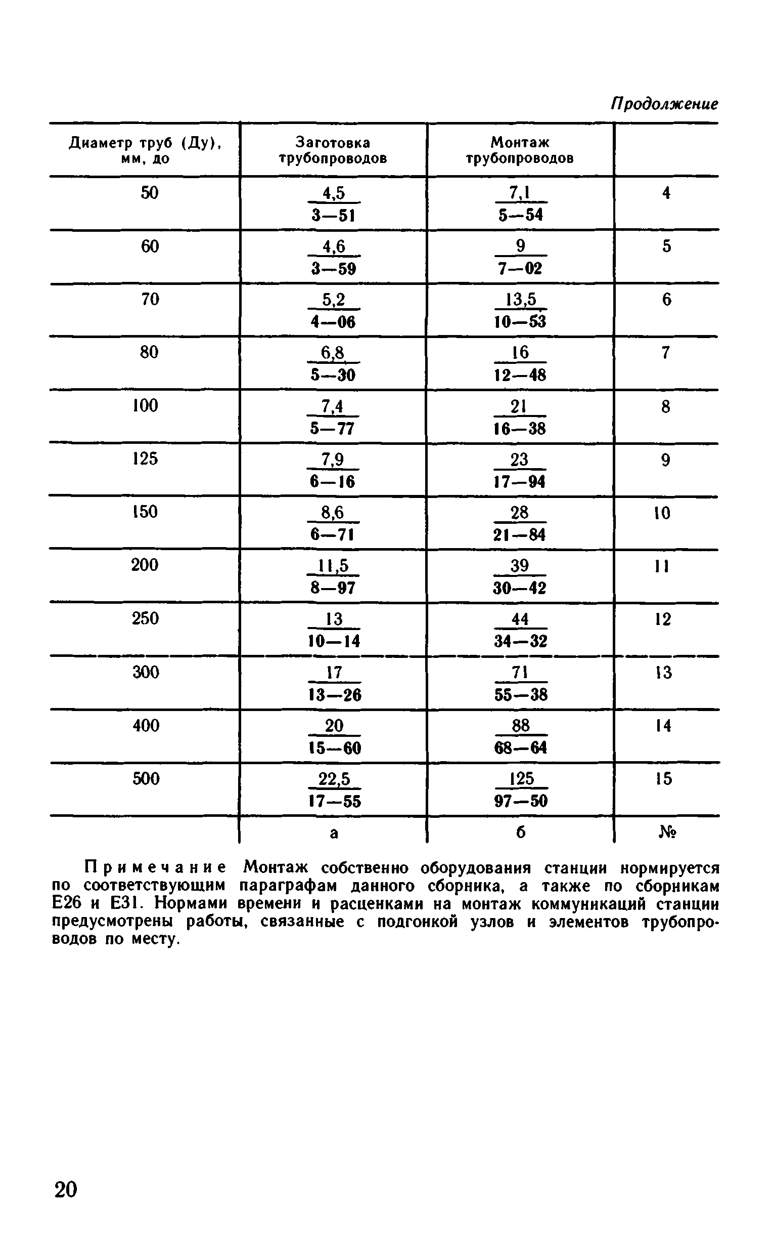 ВНиР В6-14