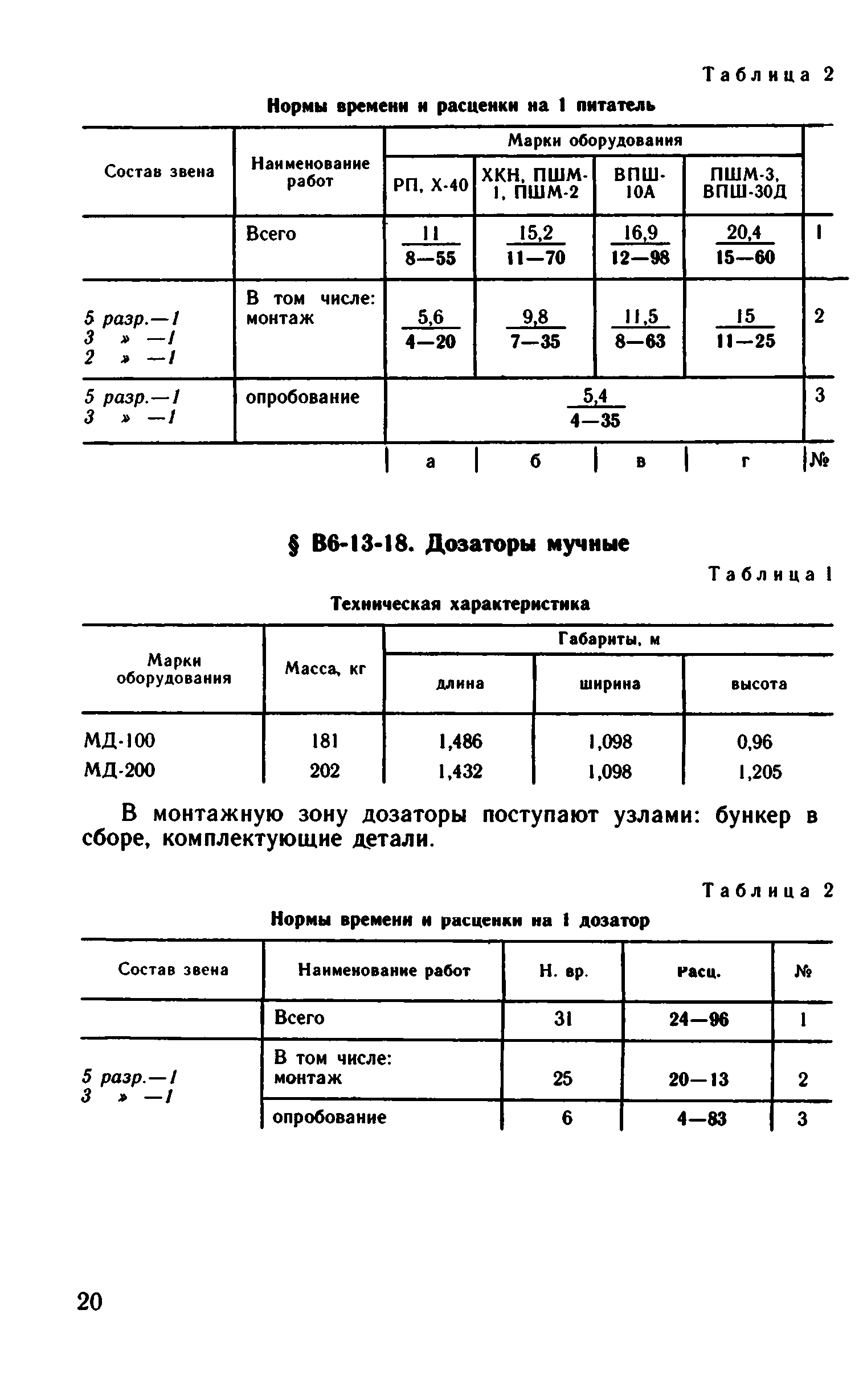 ВНиР В6-13