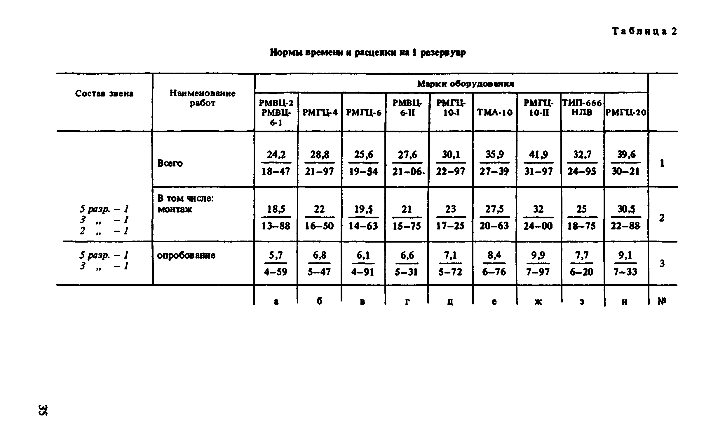 ВНиР В6-12