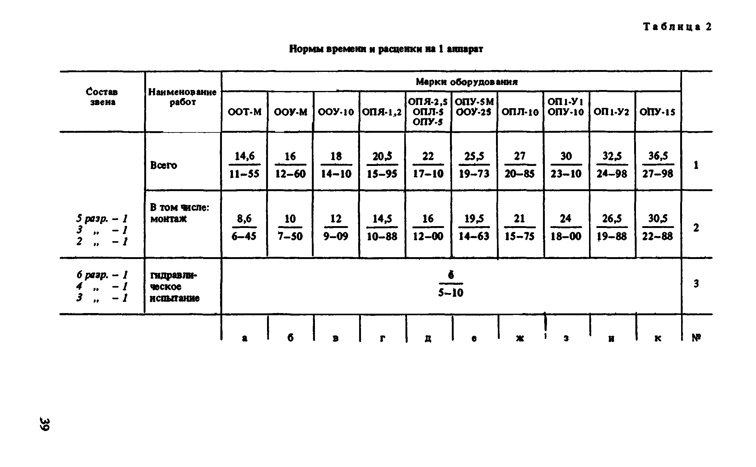 ВНиР В6-12