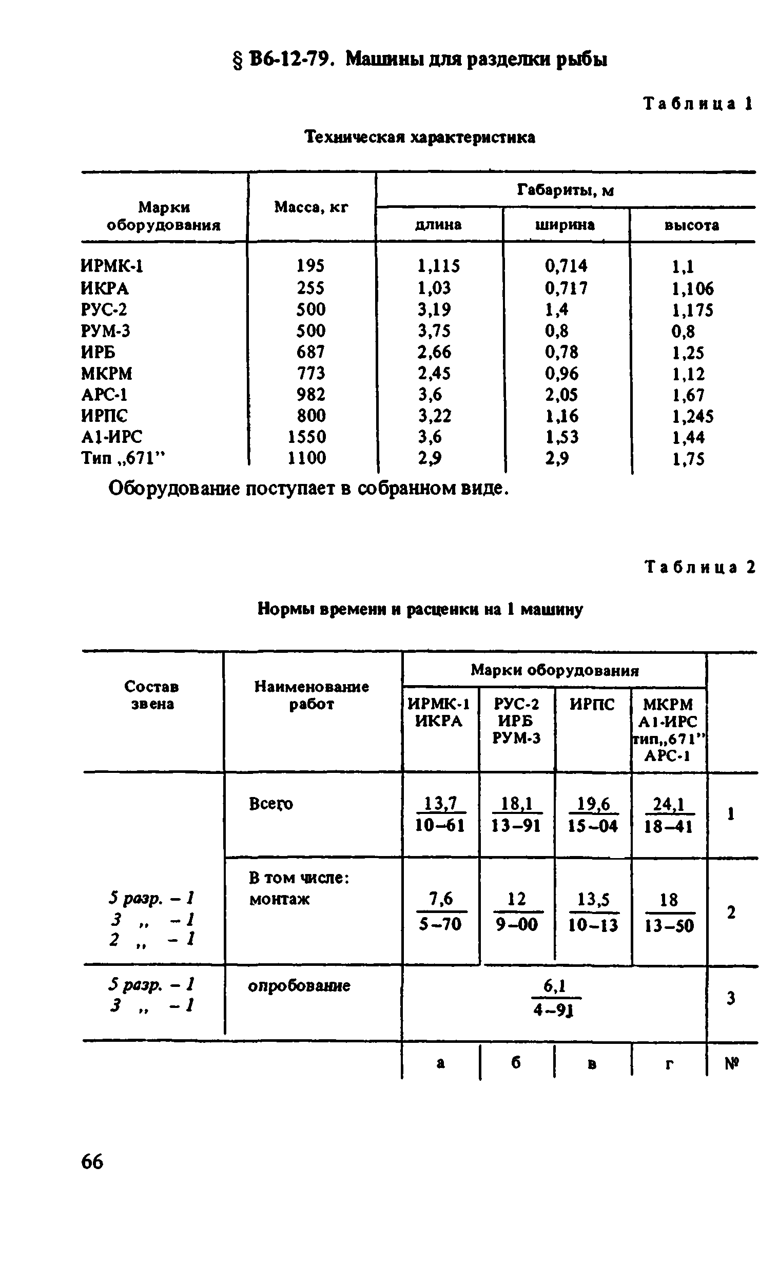 ВНиР В6-12