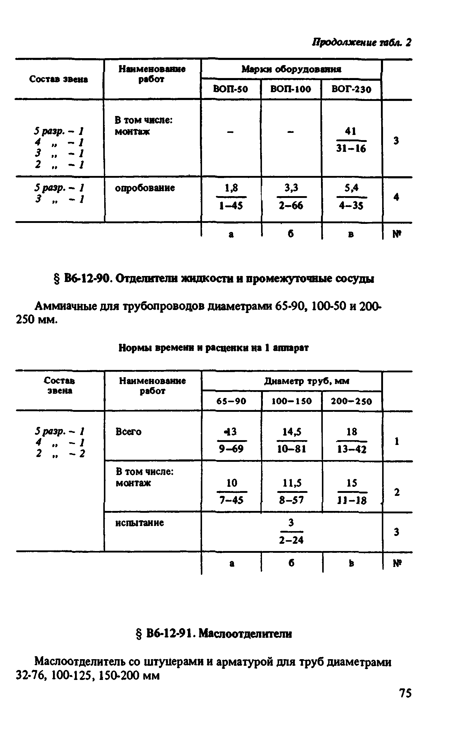 ВНиР В6-12