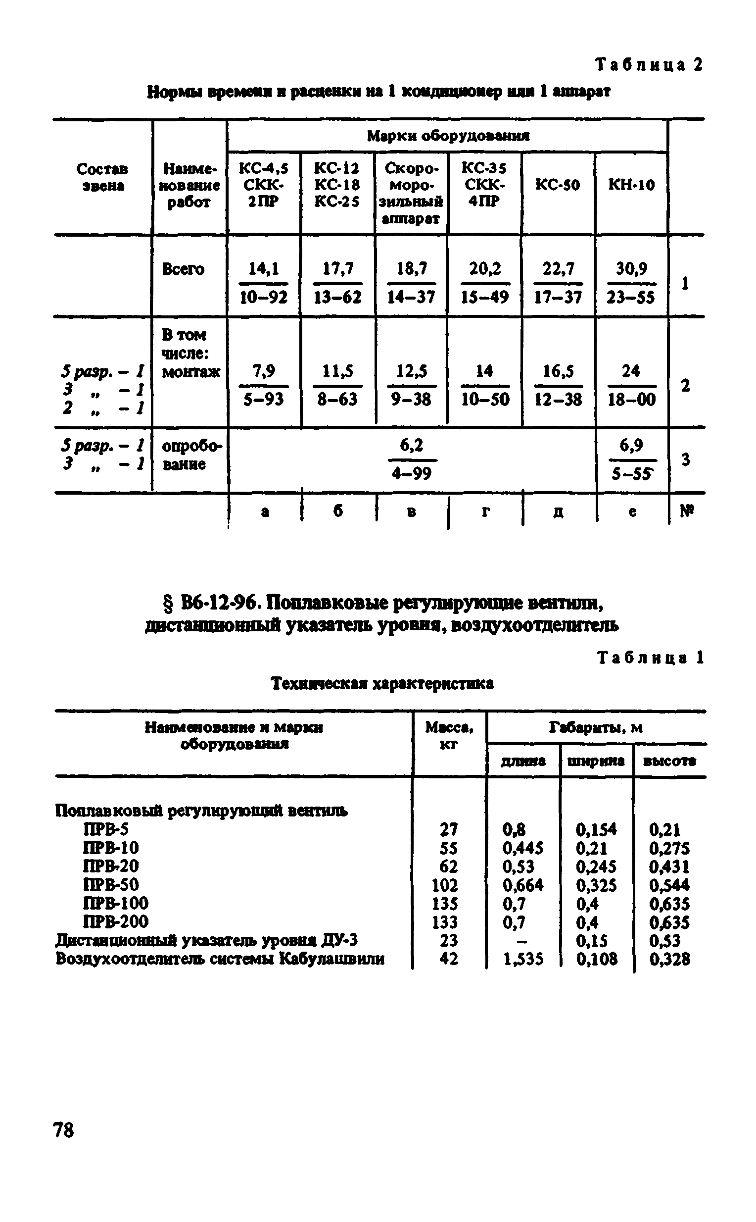 ВНиР В6-12