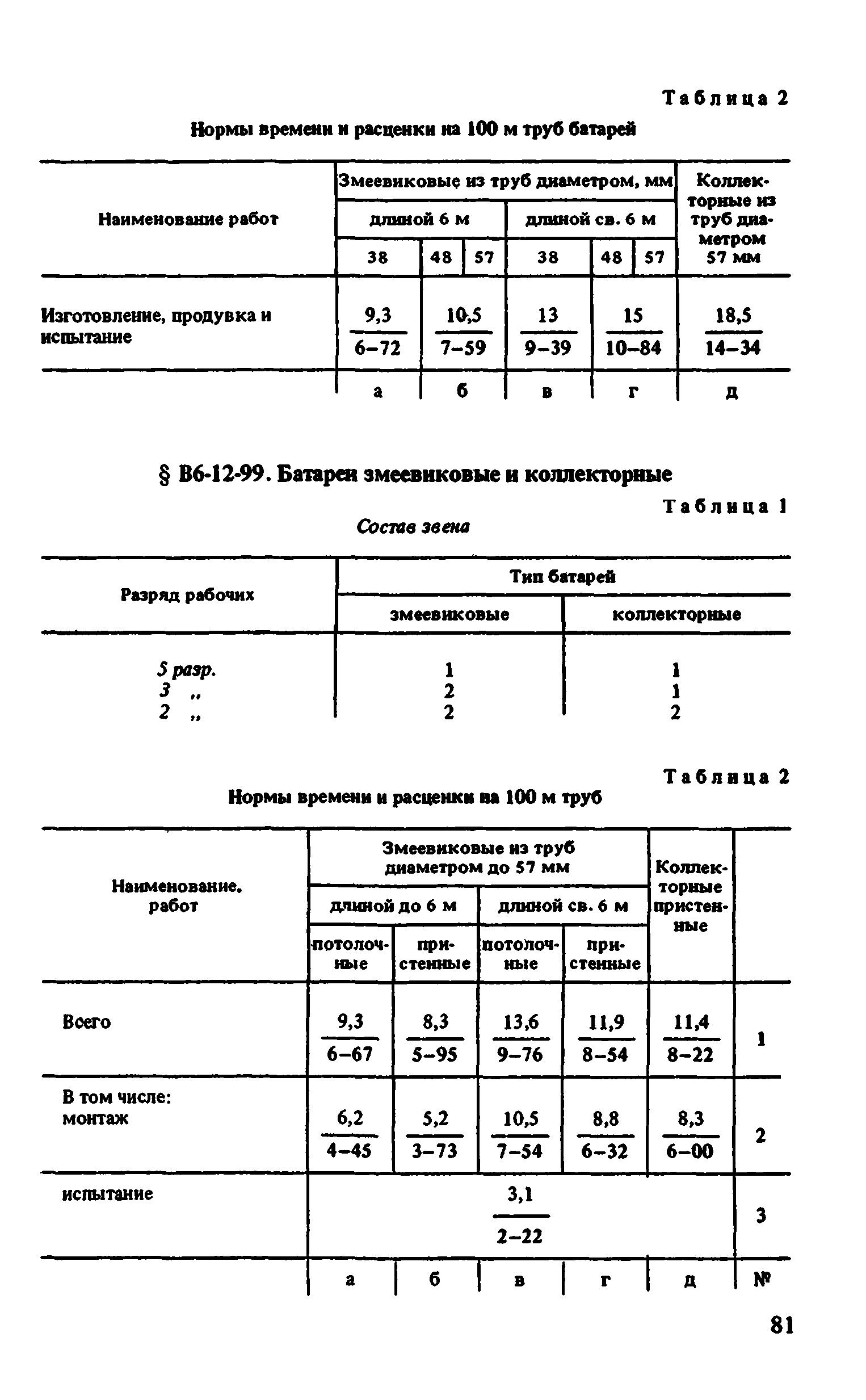 ВНиР В6-12