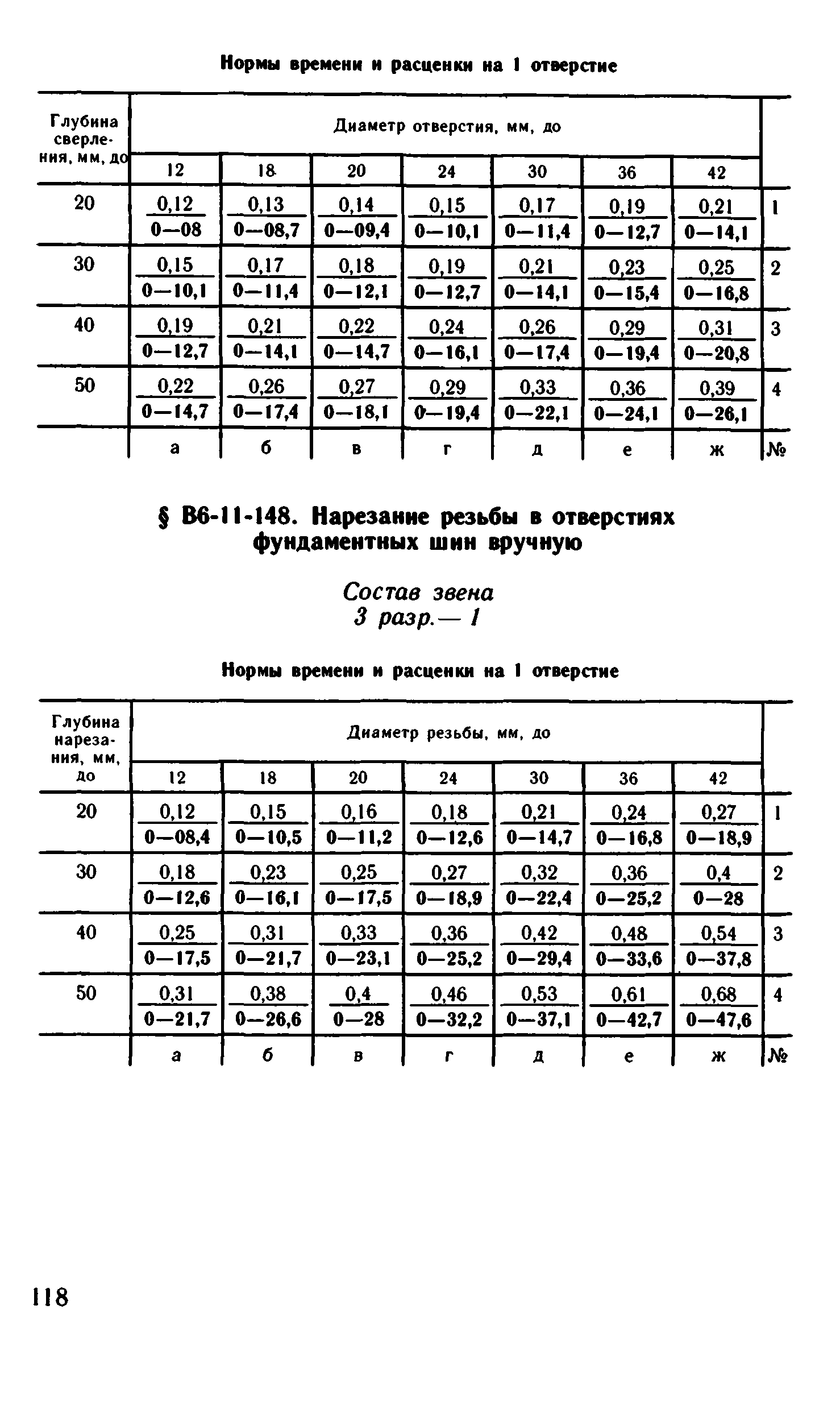 ВНиР В6-11