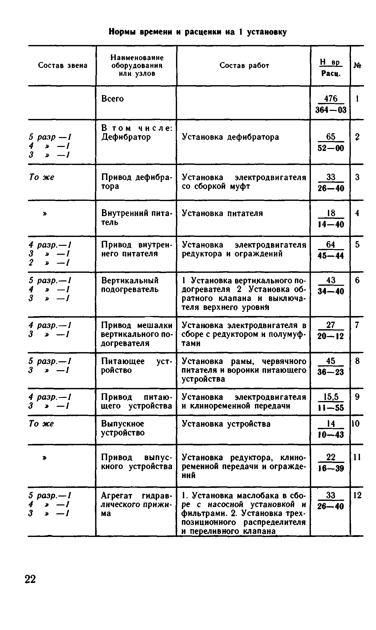 ВНиР В6-11