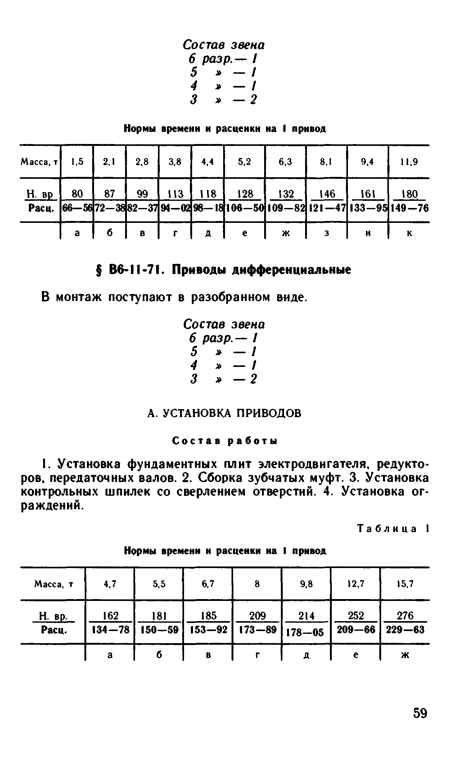 ВНиР В6-11