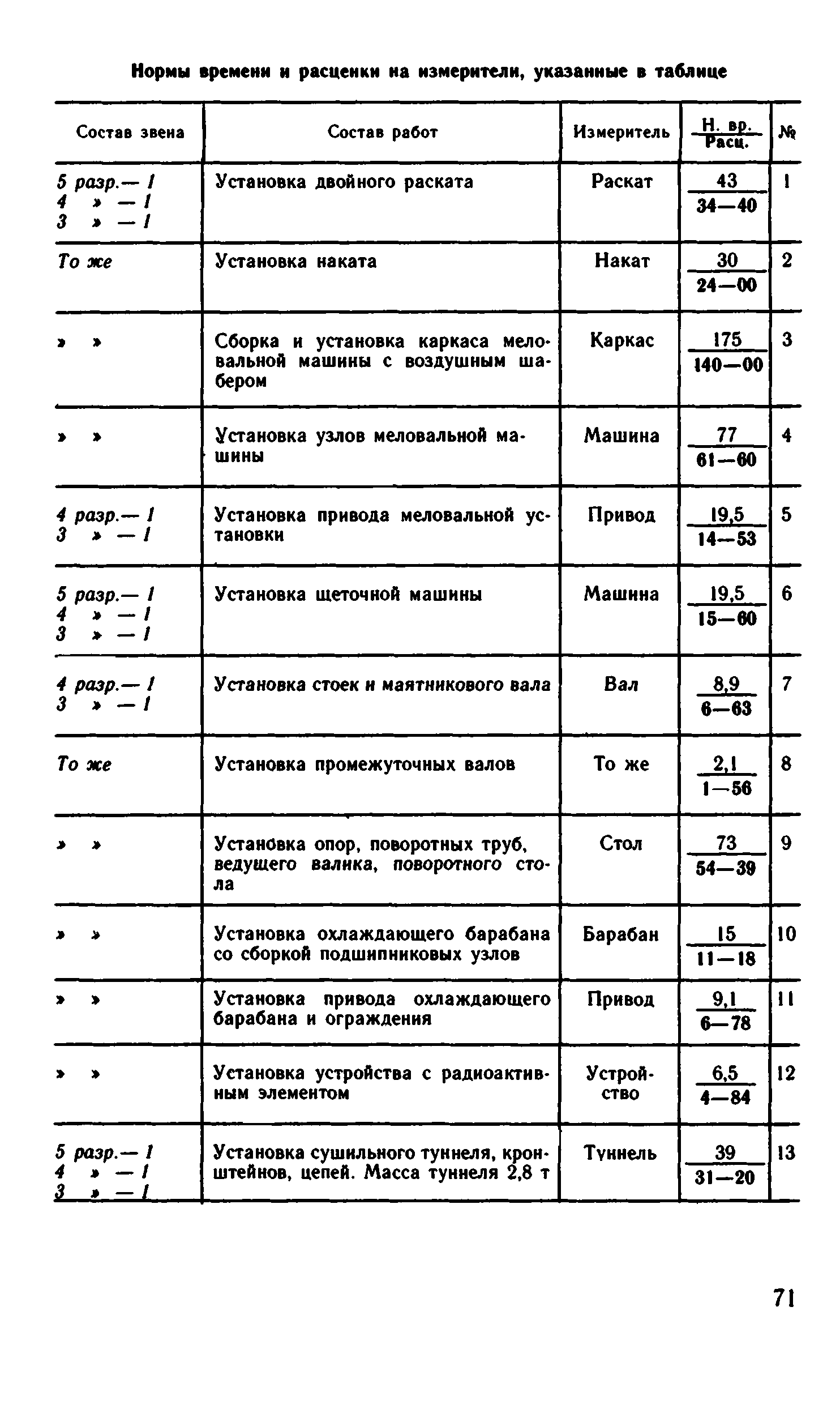 ВНиР В6-11