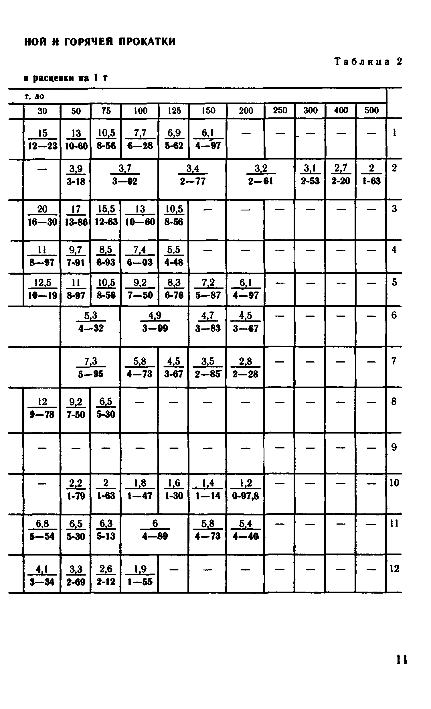 ВНиР В6-10