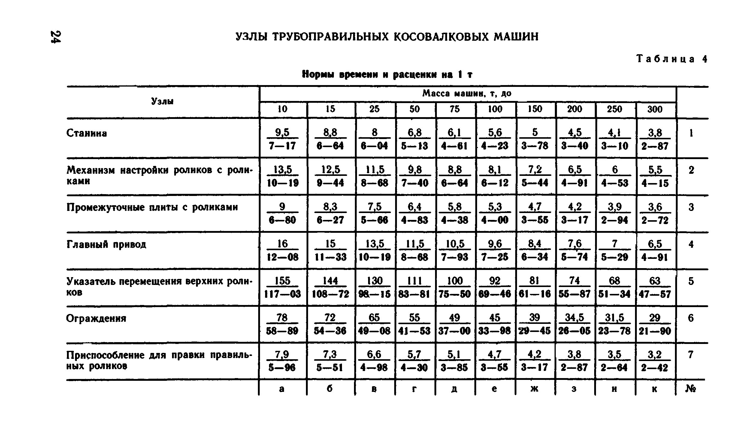 ВНиР В6-10