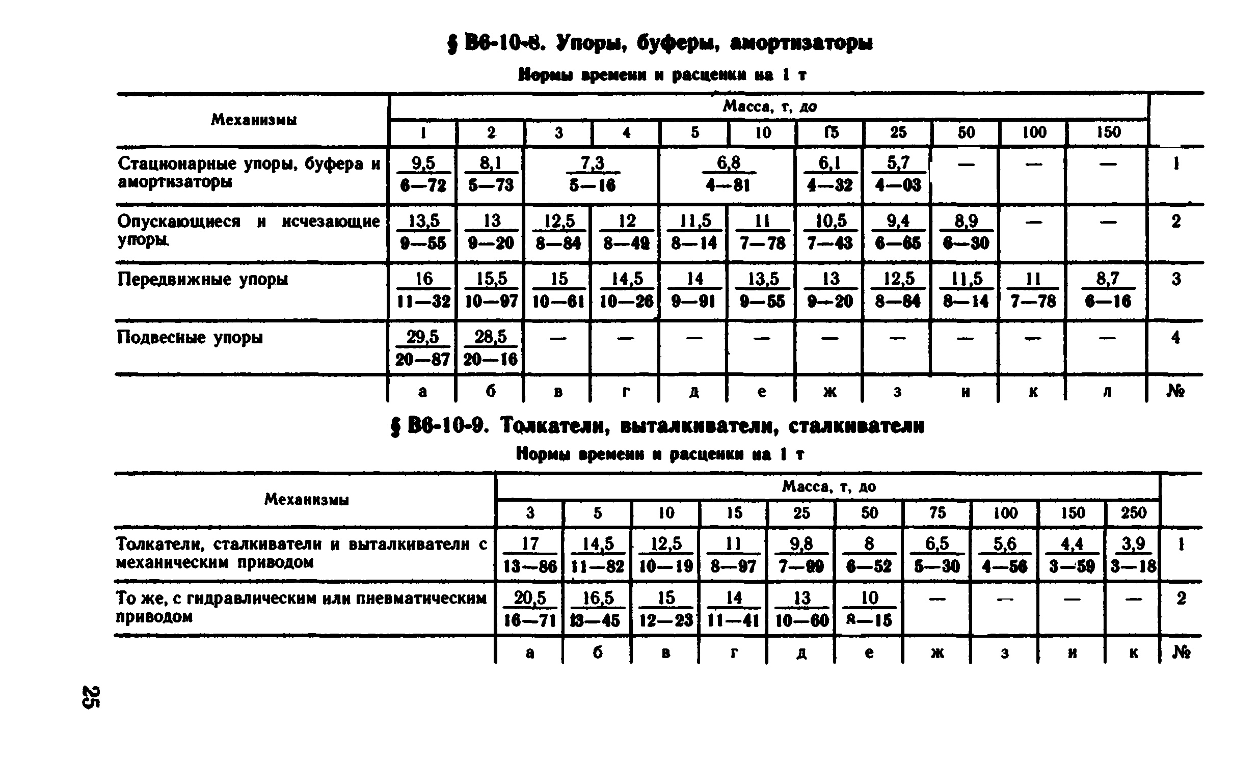 ВНиР В6-10