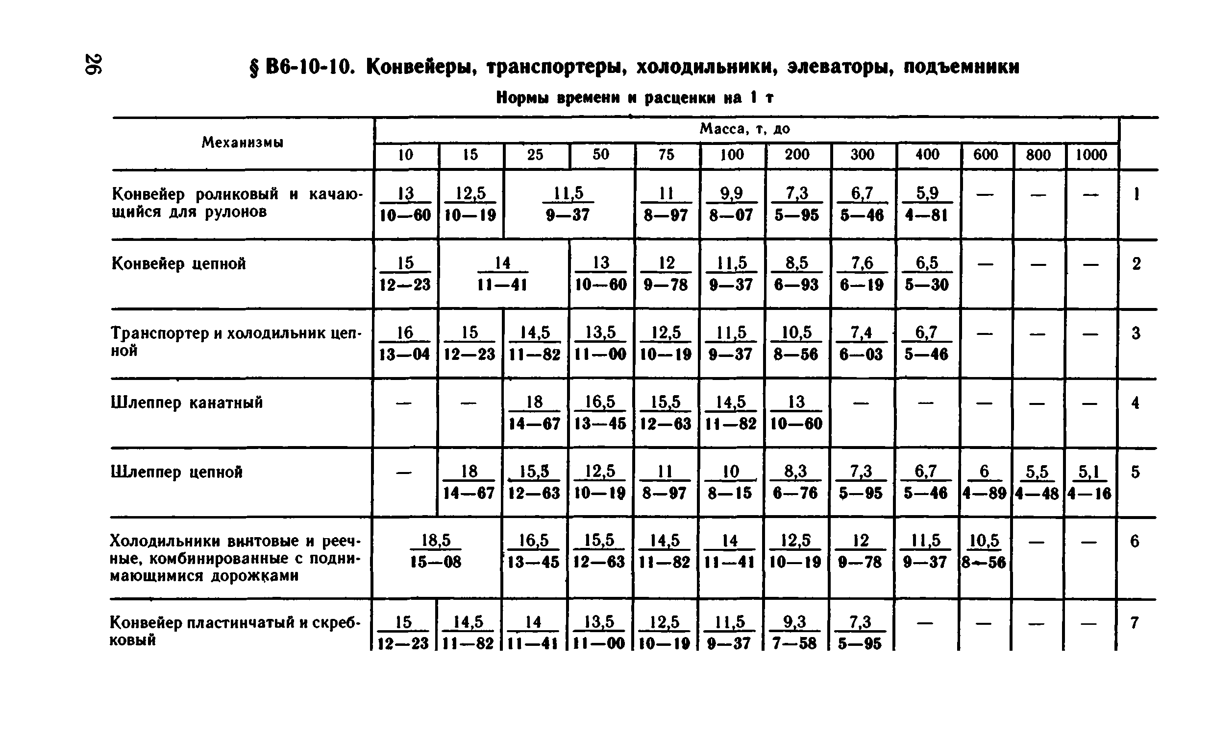 ВНиР В6-10