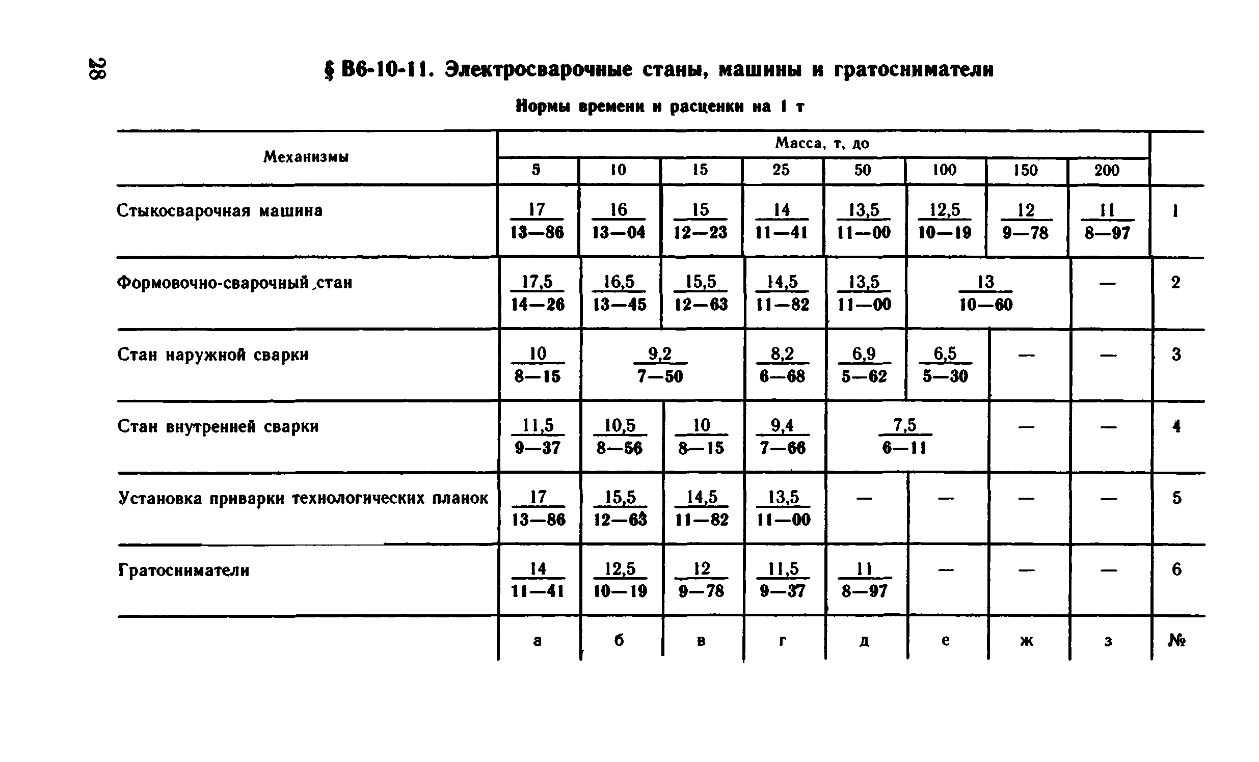 ВНиР В6-10