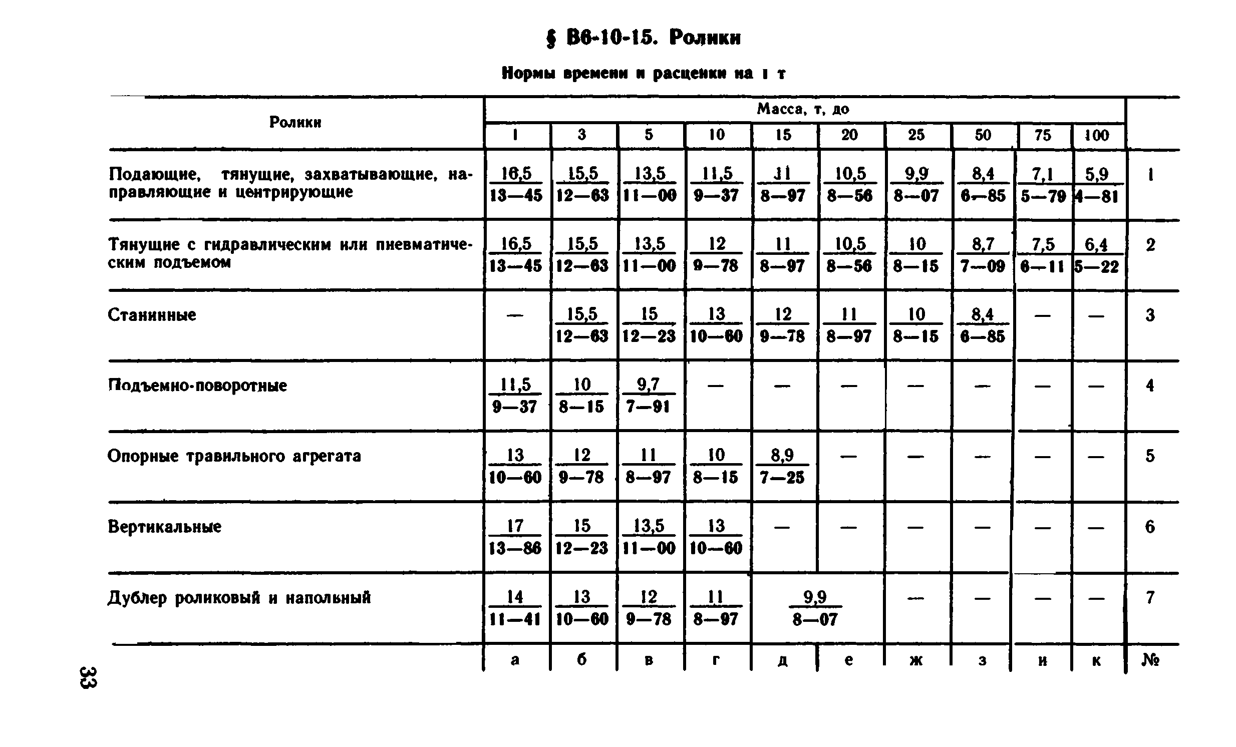 ВНиР В6-10