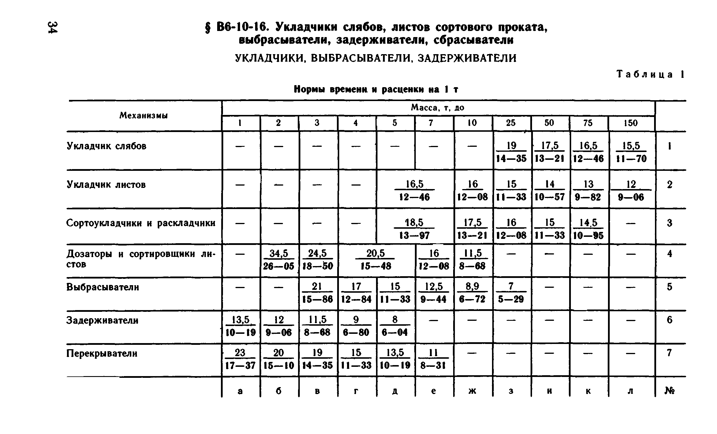 ВНиР В6-10