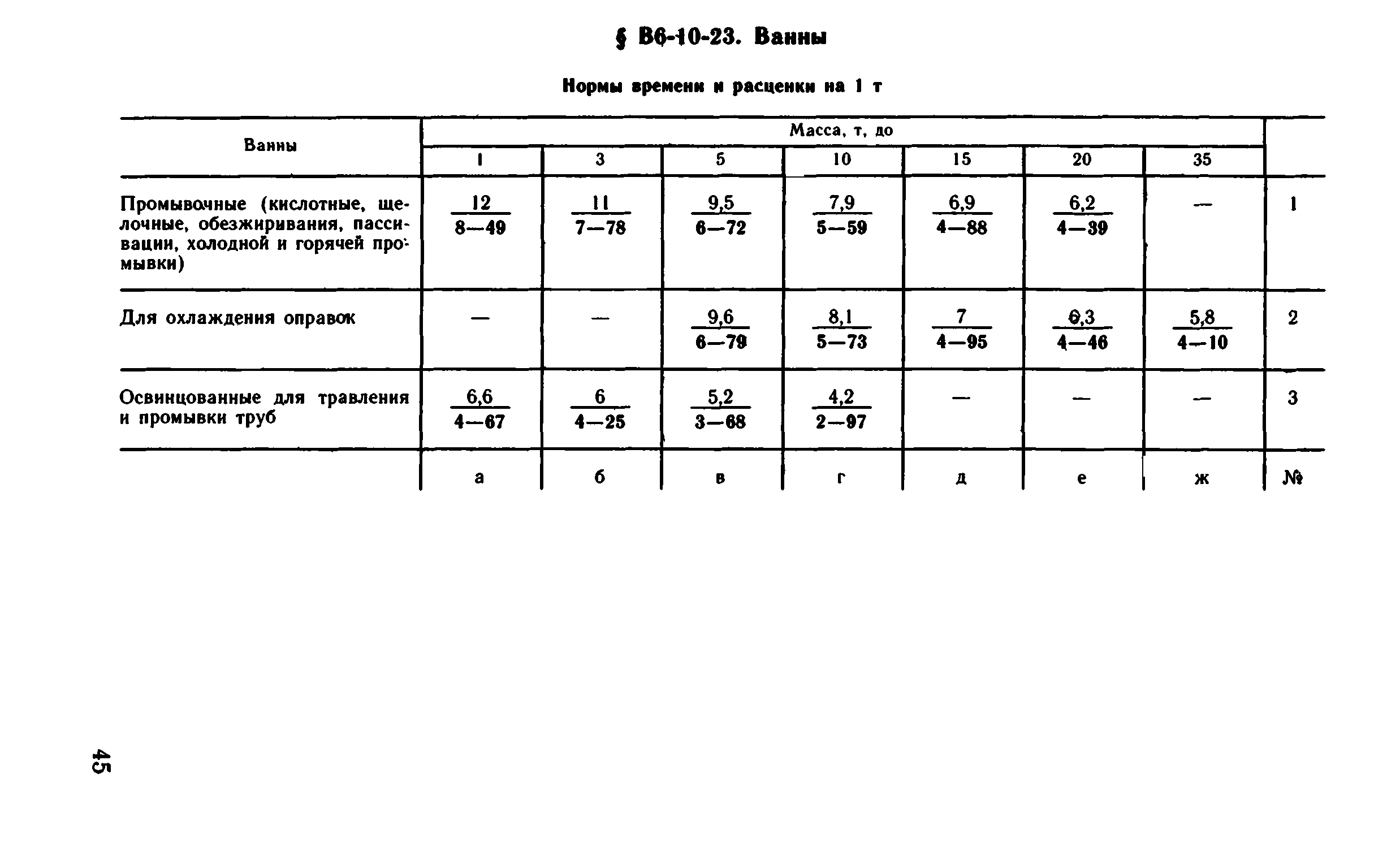 ВНиР В6-10