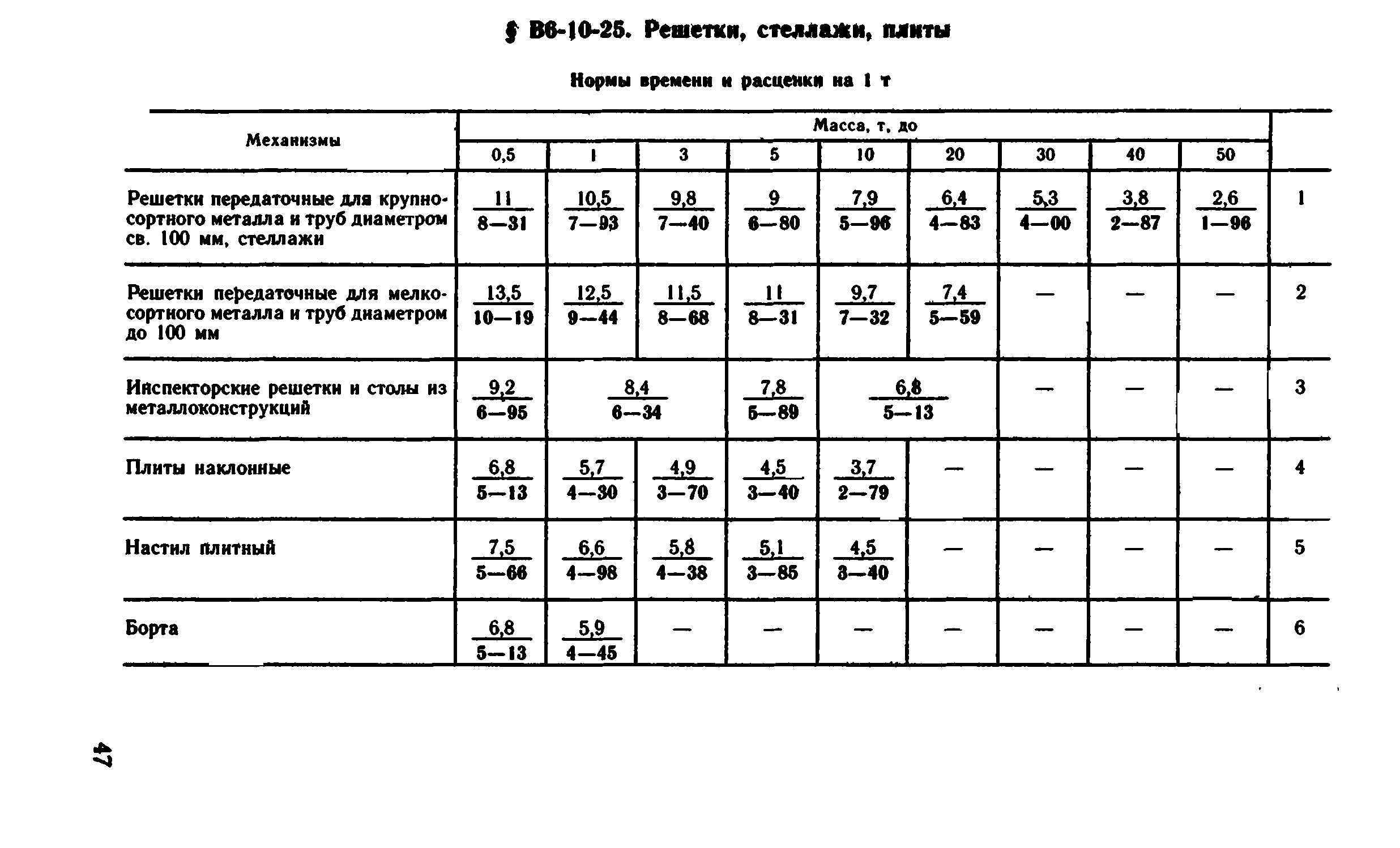 ВНиР В6-10