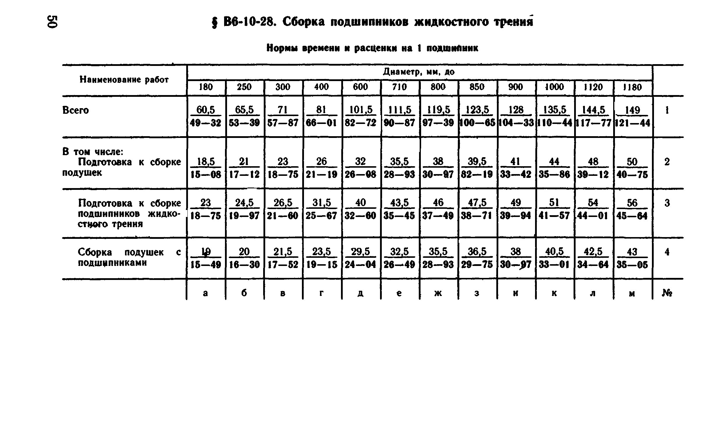 ВНиР В6-10