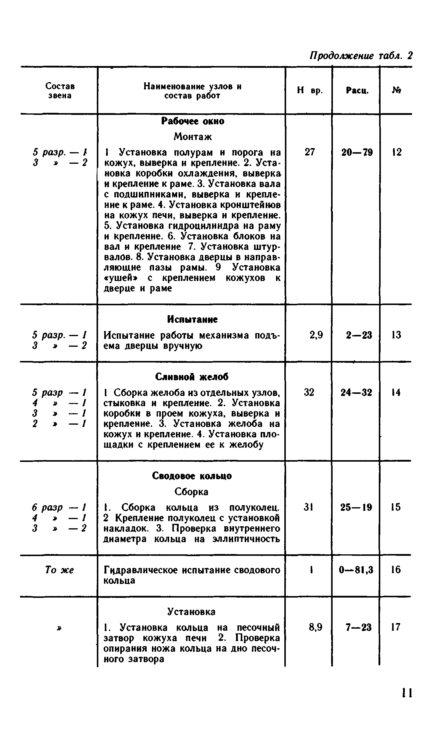 ВНиР В6-9