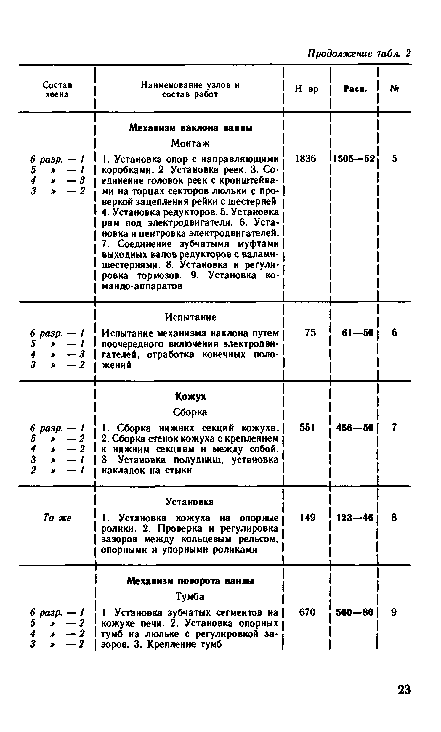 ВНиР В6-9