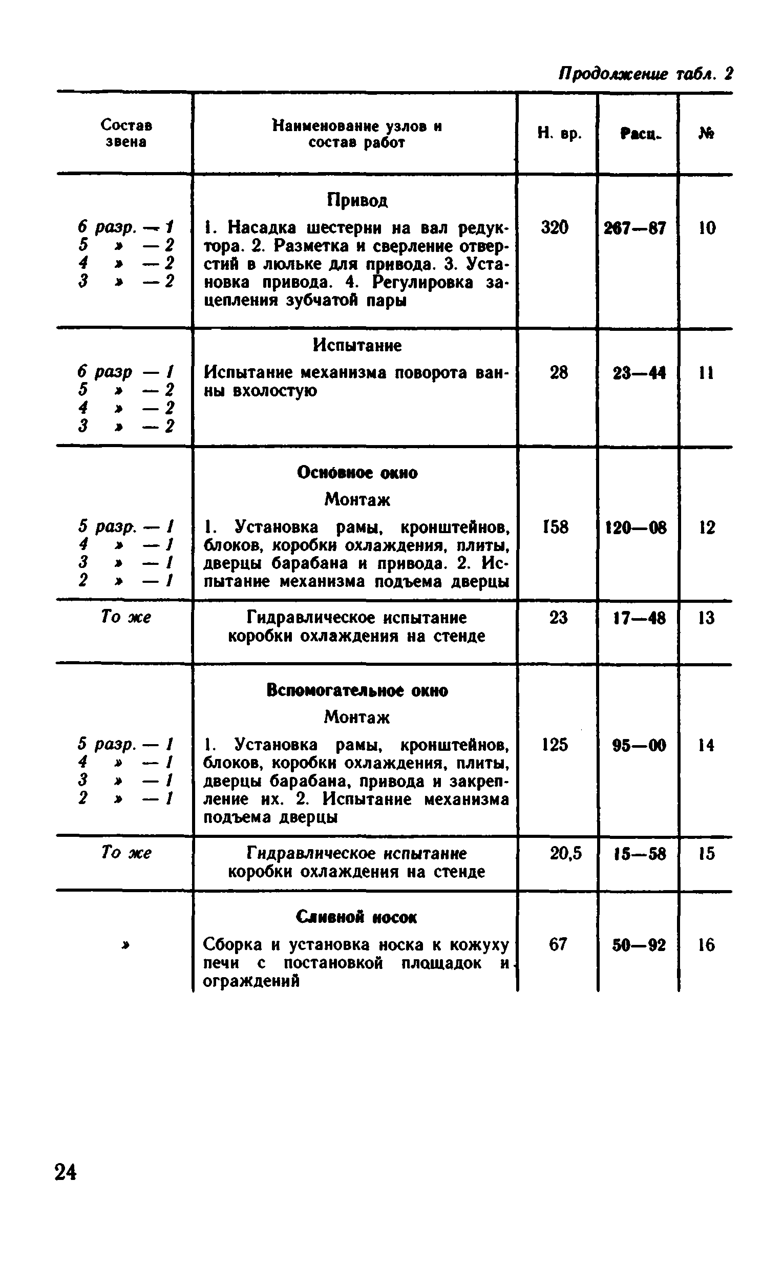 ВНиР В6-9