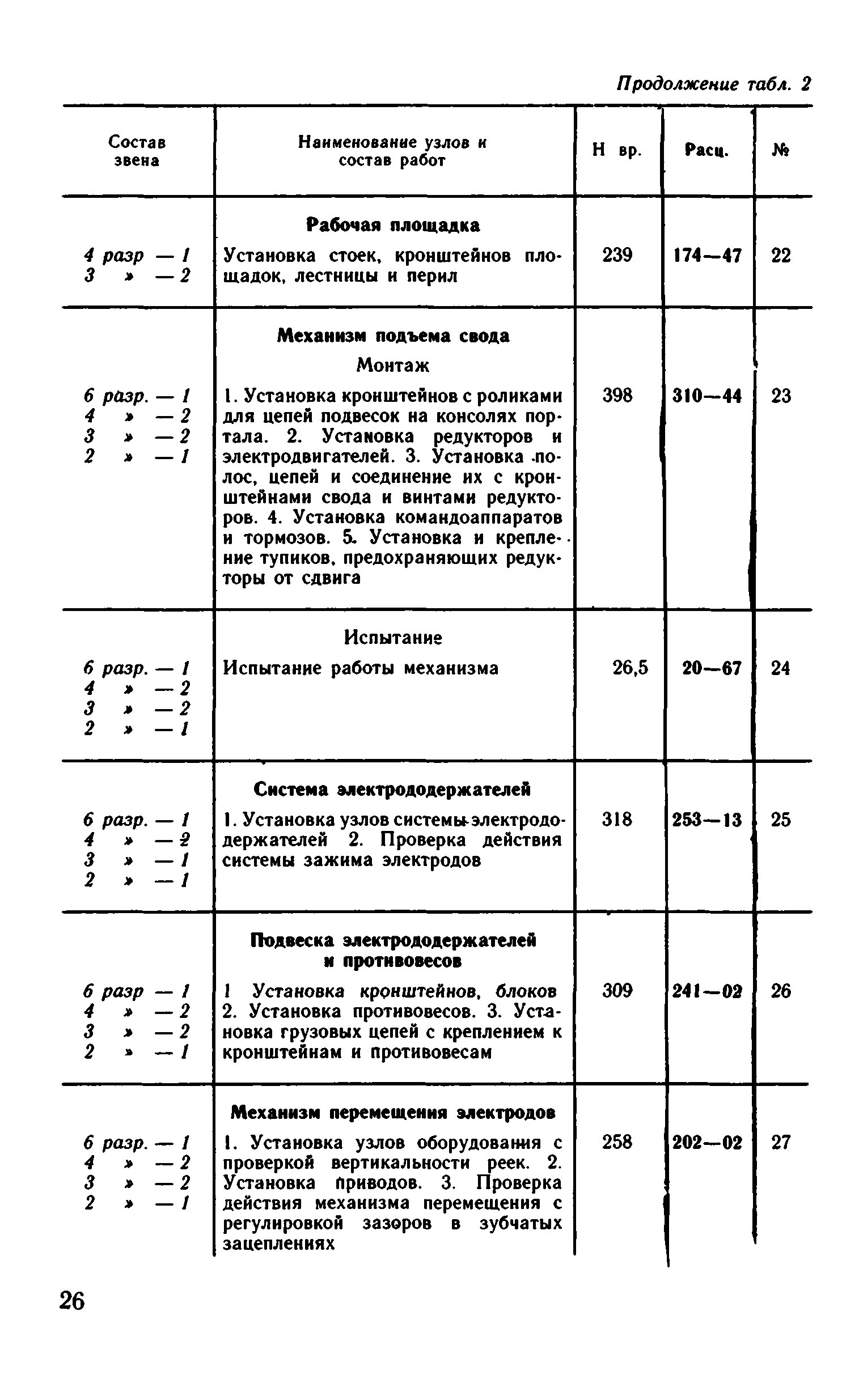 ВНиР В6-9