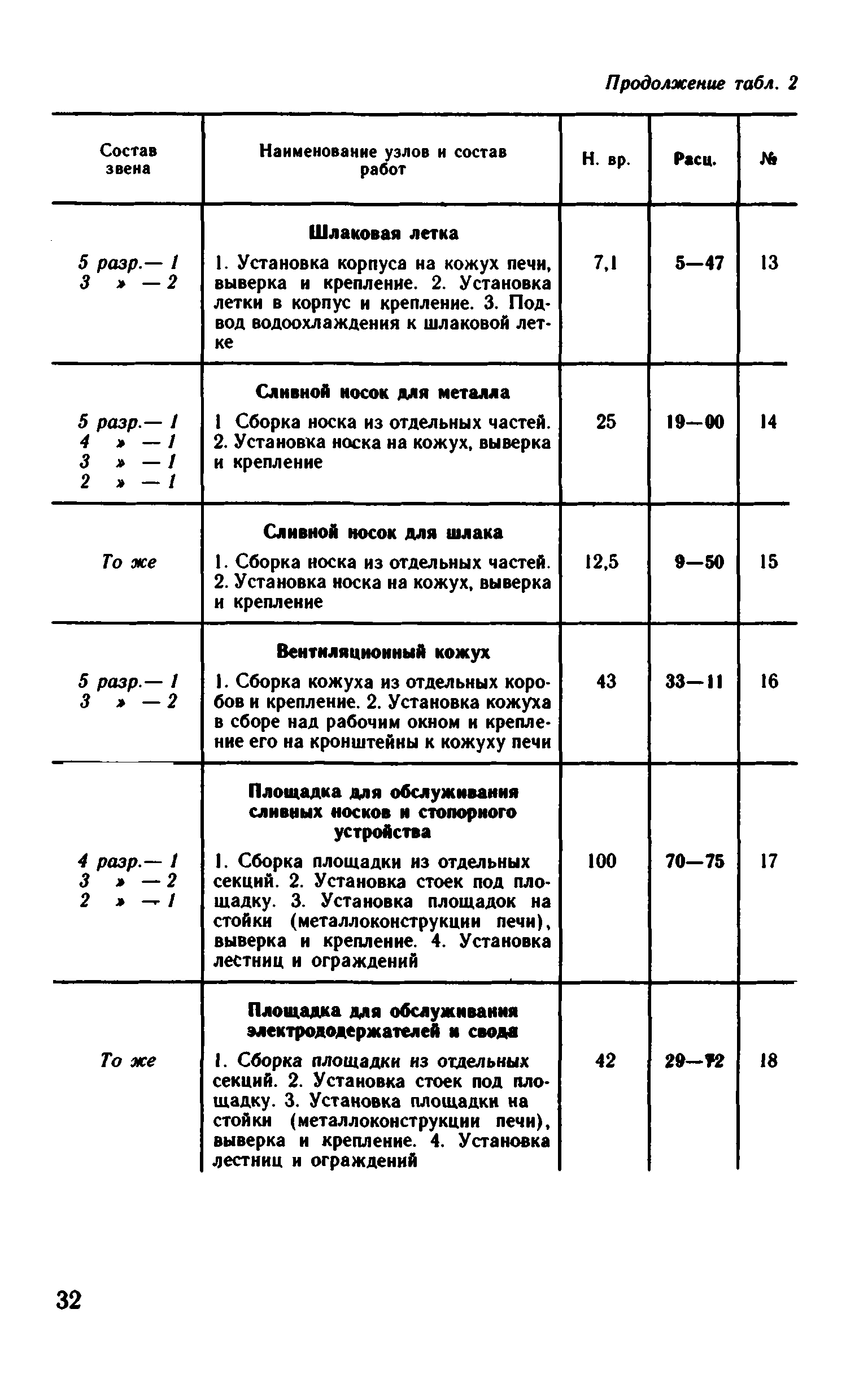 ВНиР В6-9