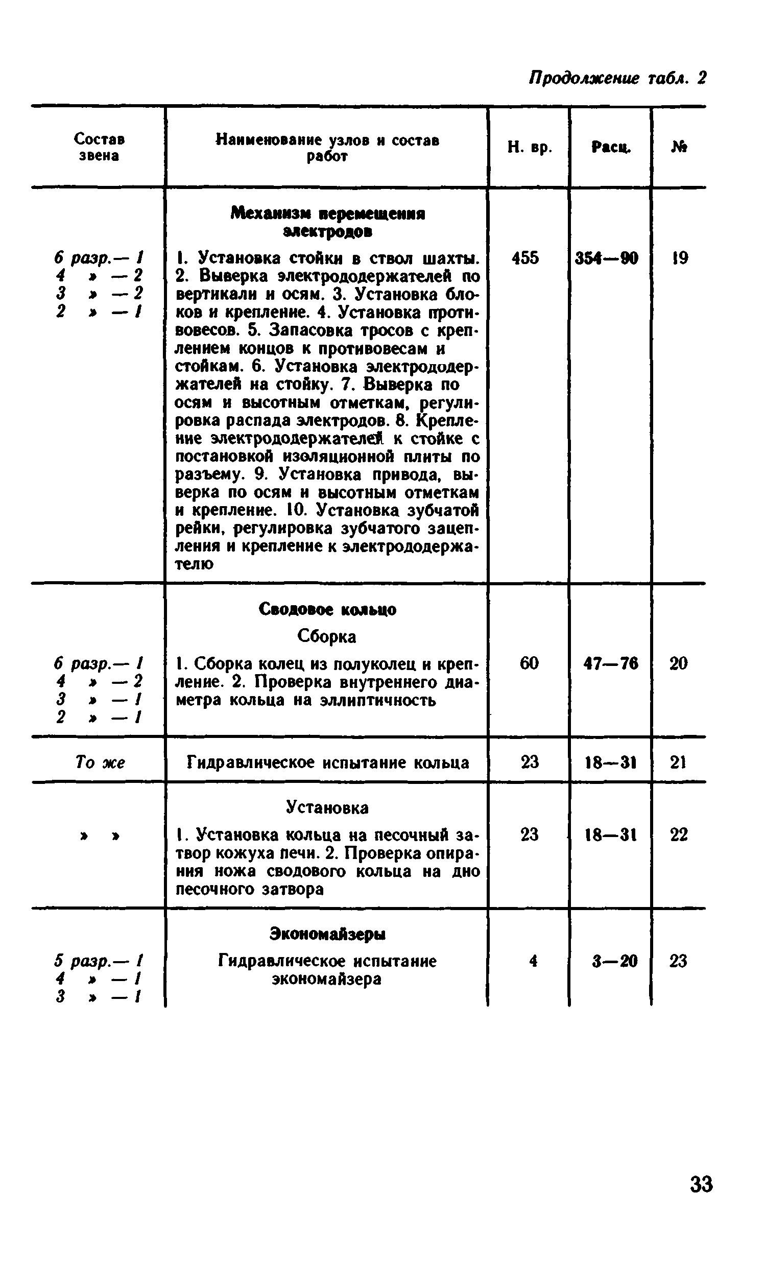 ВНиР В6-9