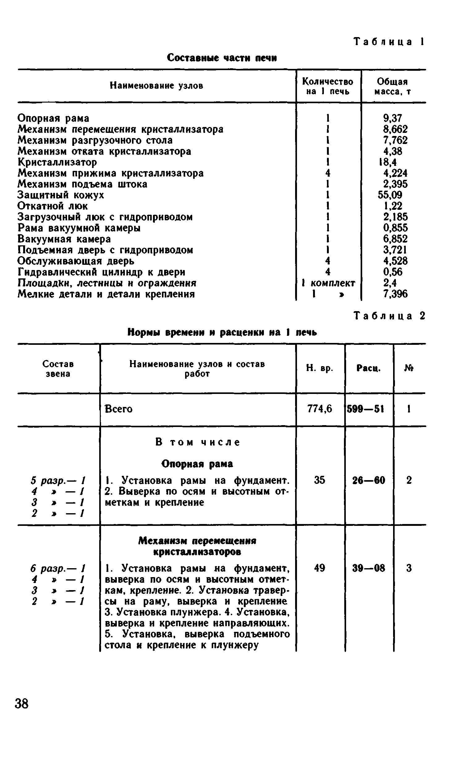 ВНиР В6-9