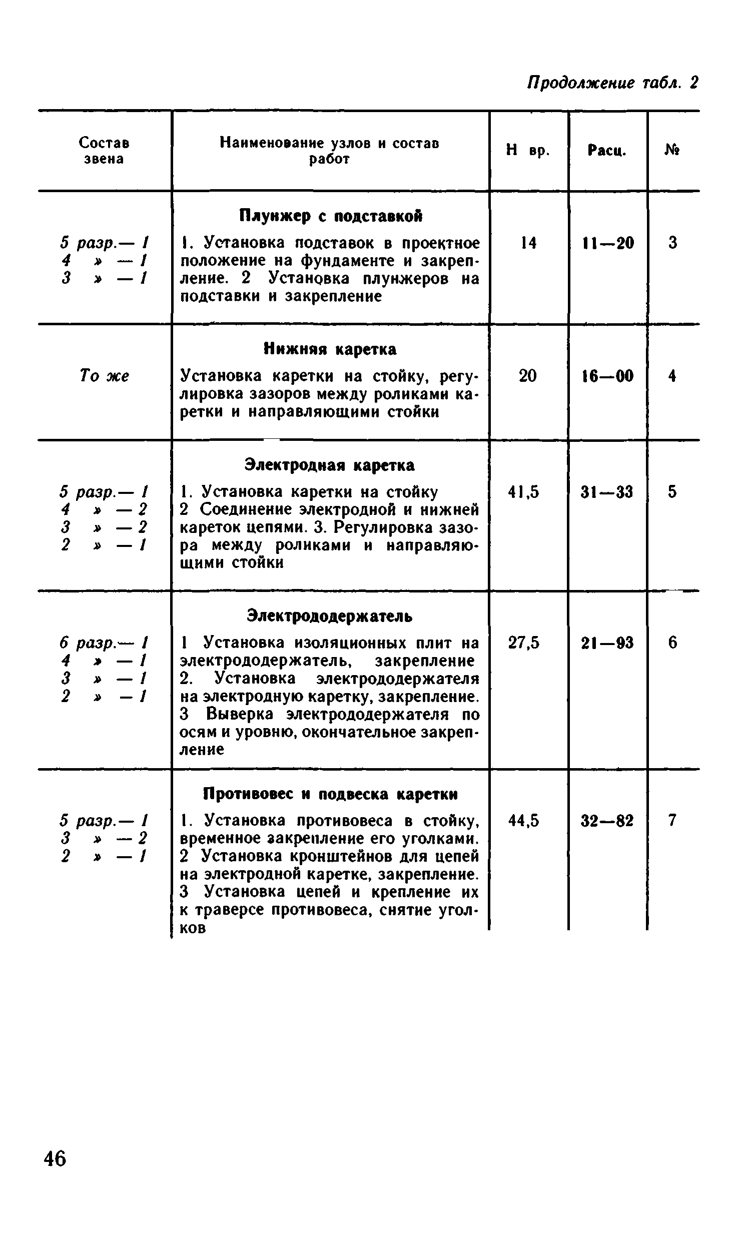 ВНиР В6-9