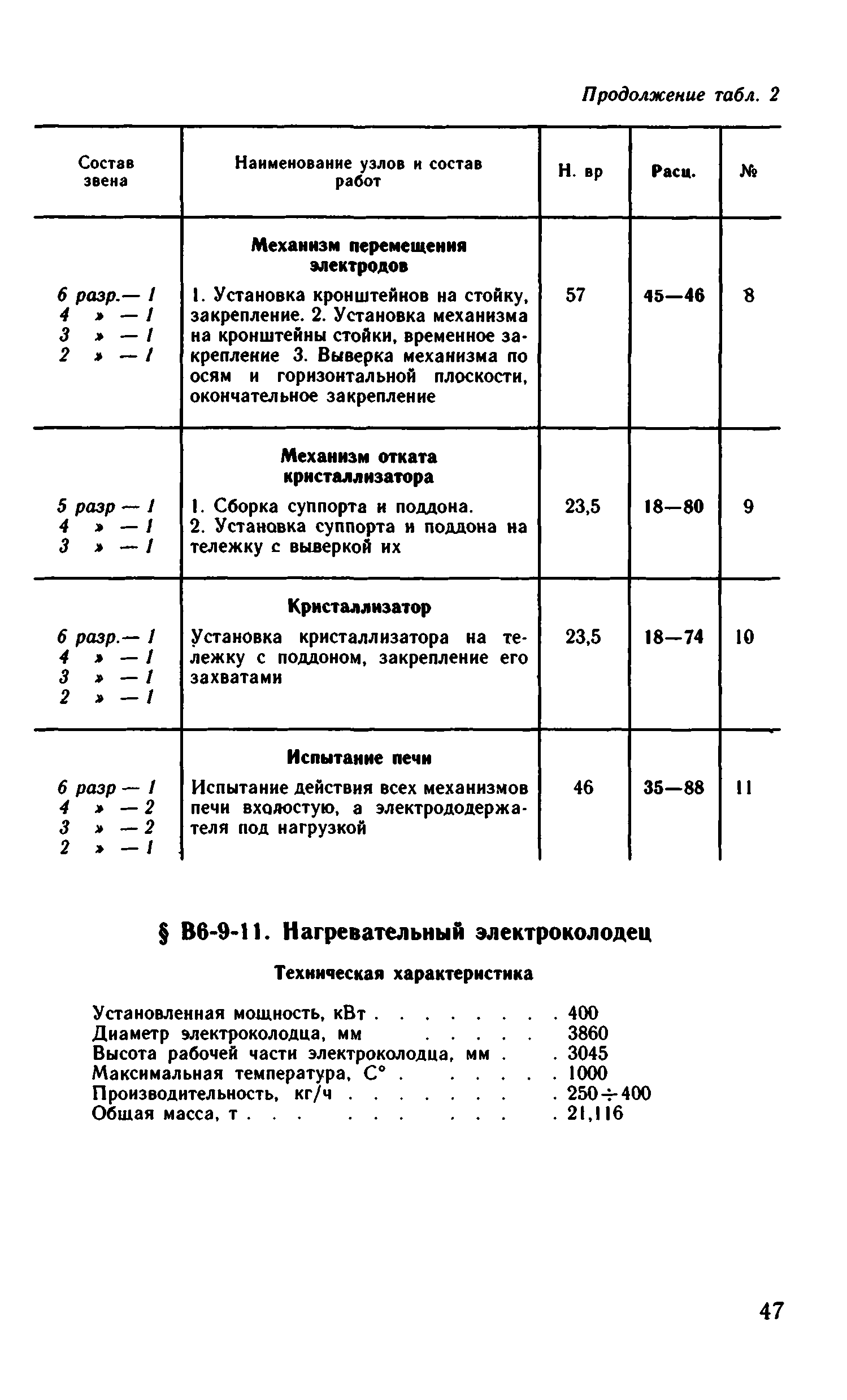 ВНиР В6-9