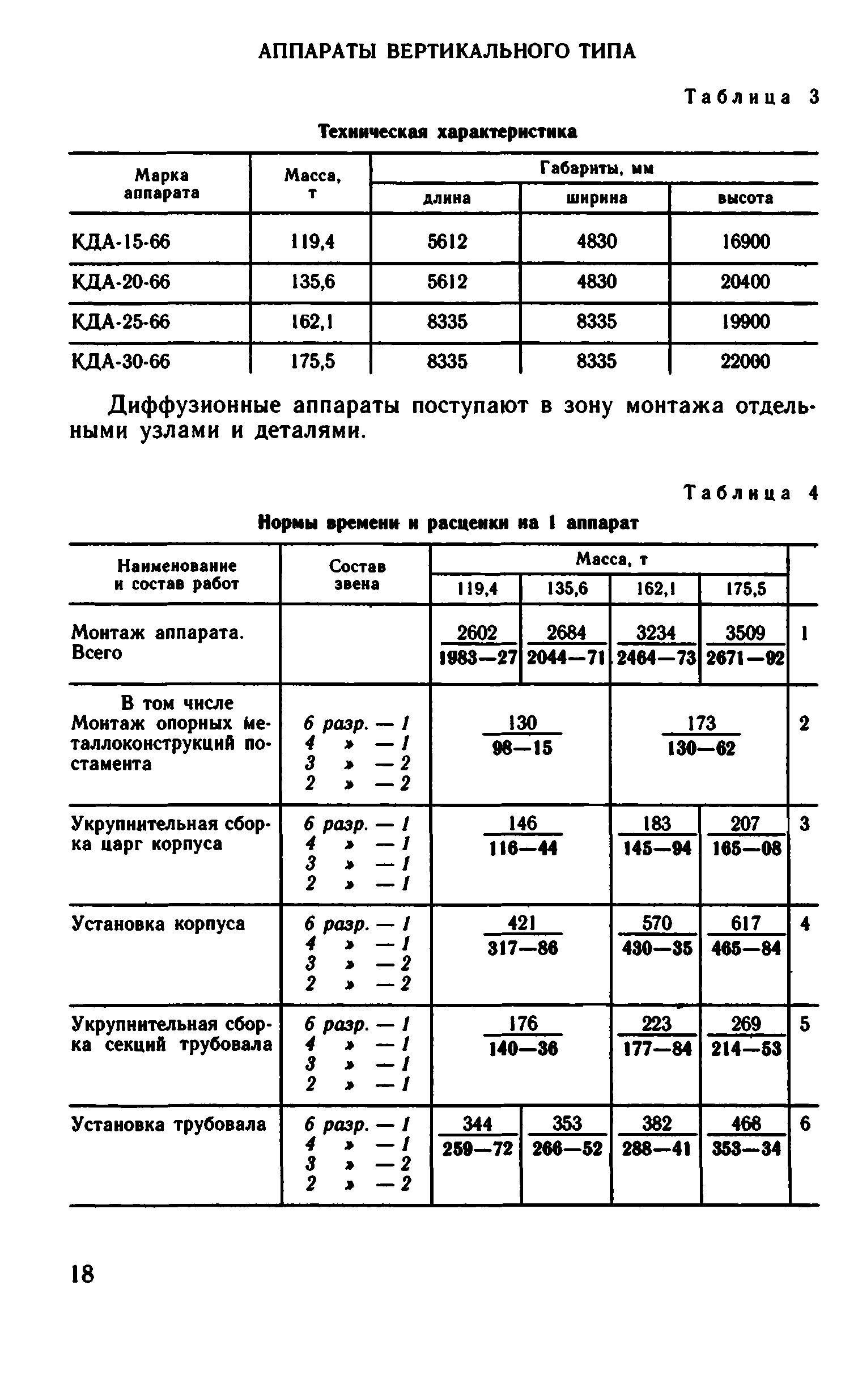 ВНиР В6-8