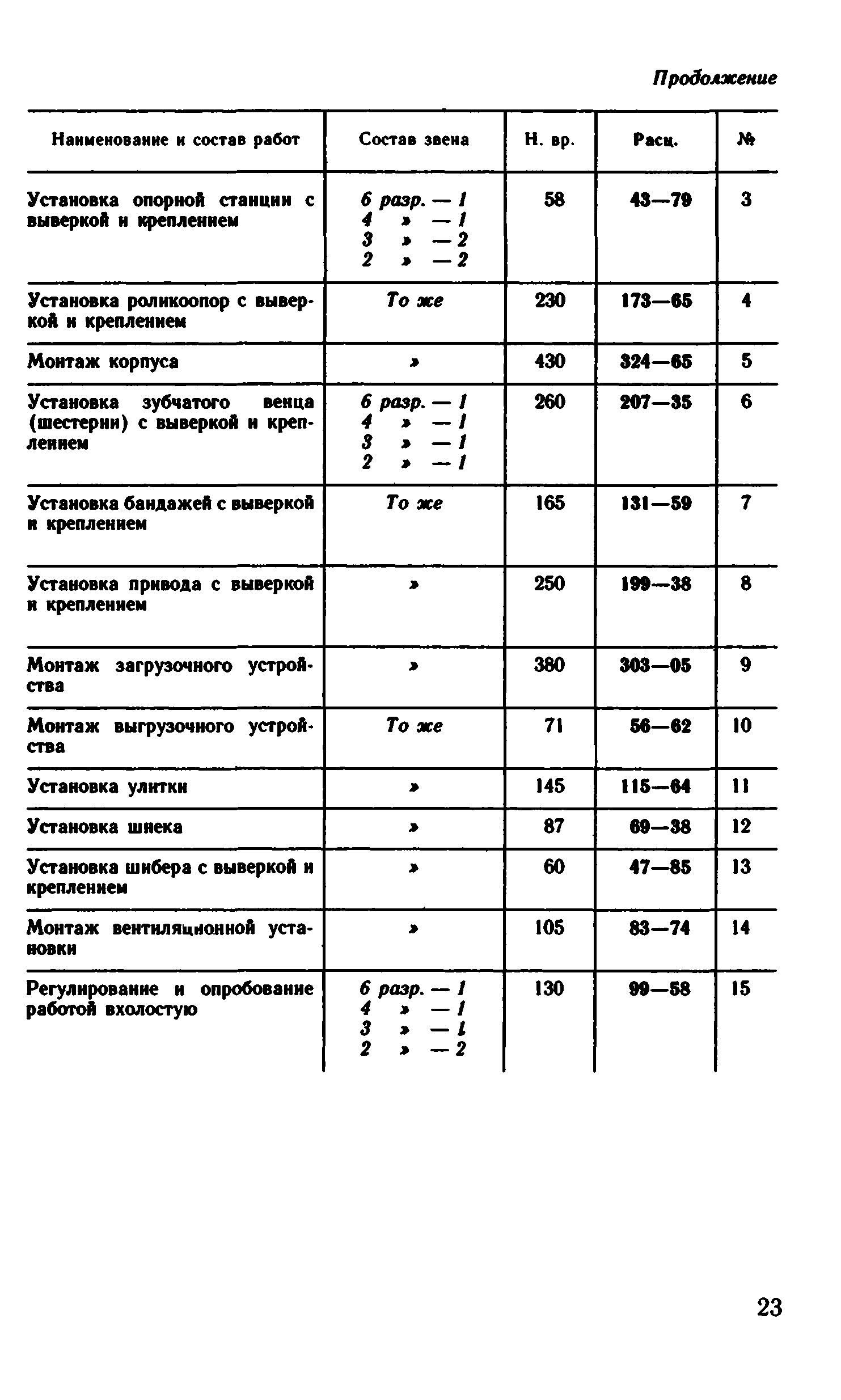 ВНиР В6-8