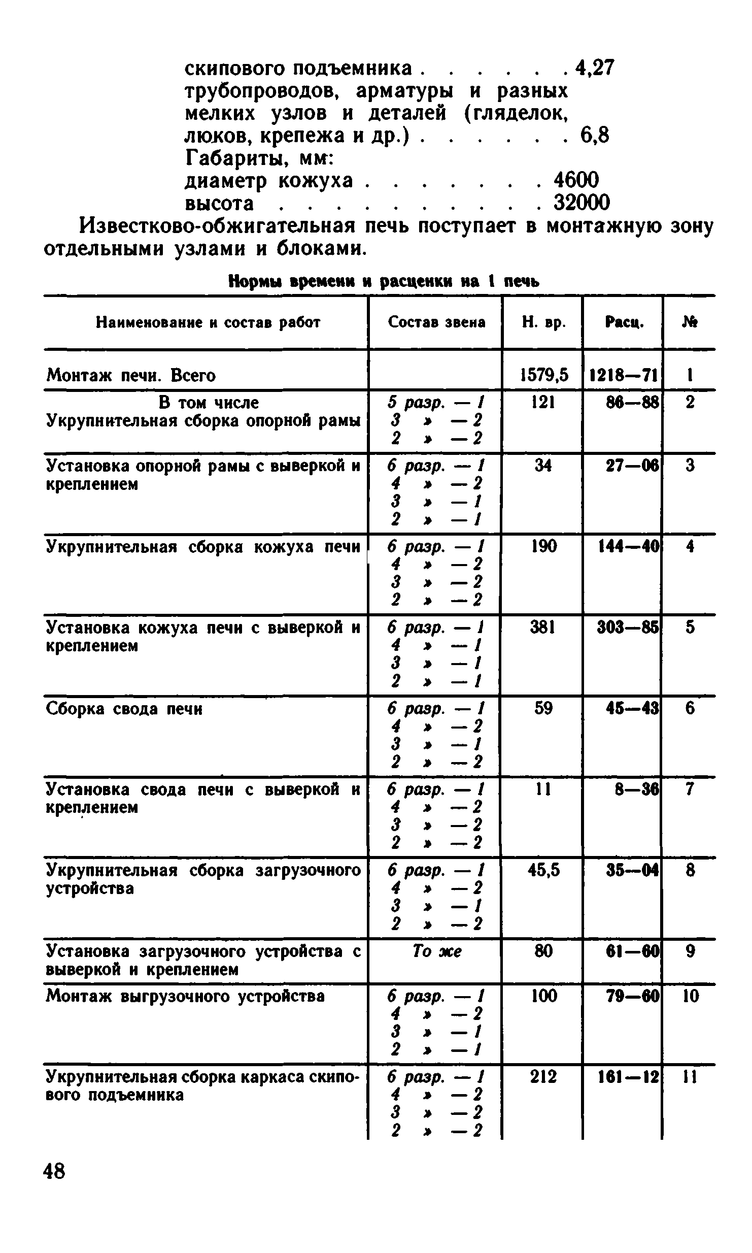 ВНиР В6-8