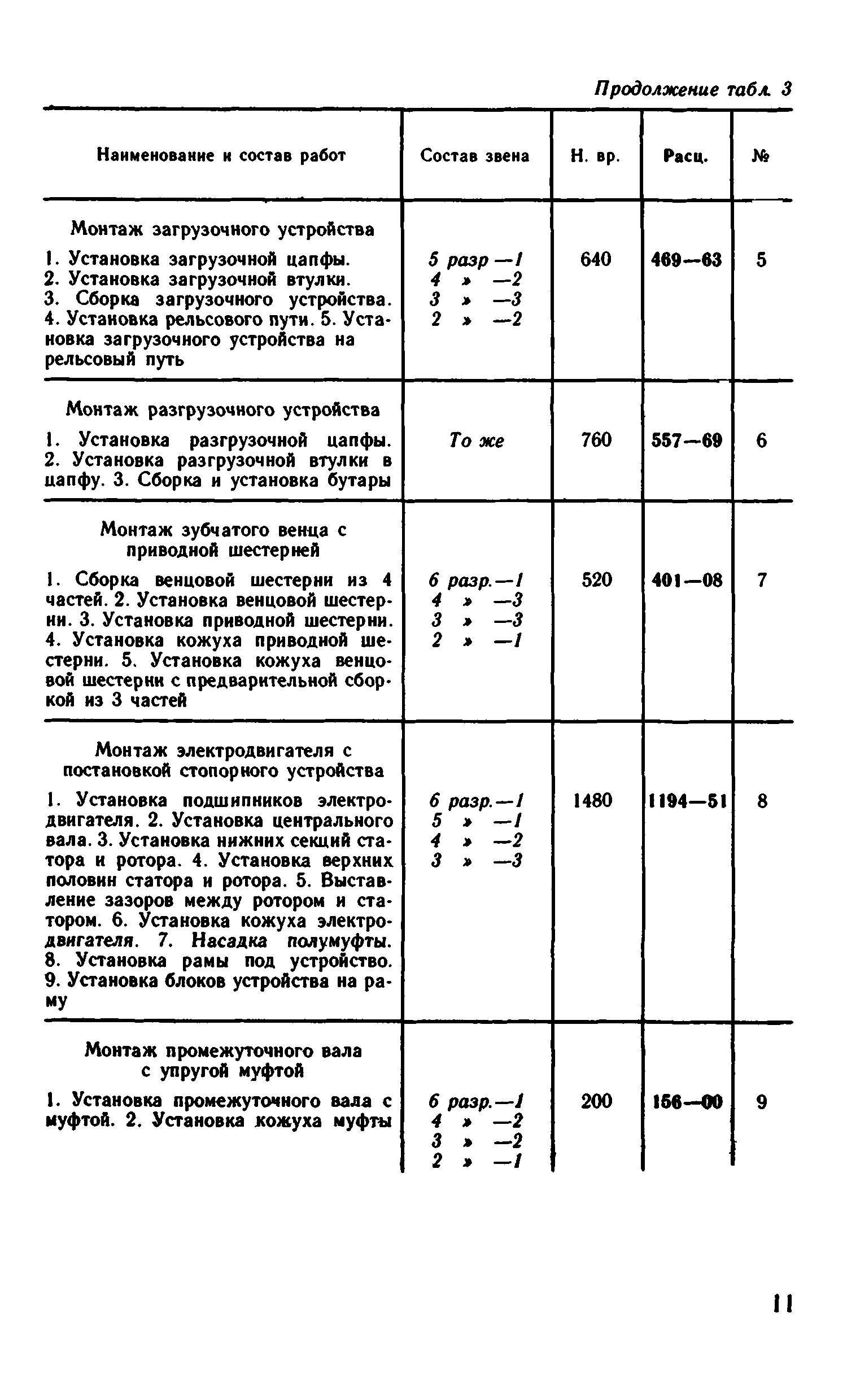 ВНиР В6-7