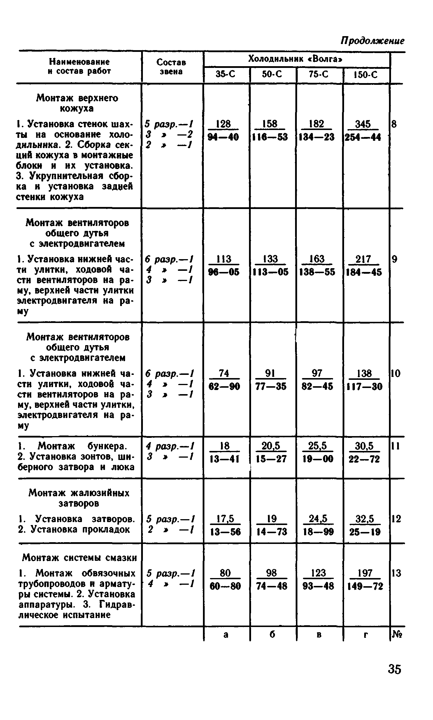 ВНиР В6-7