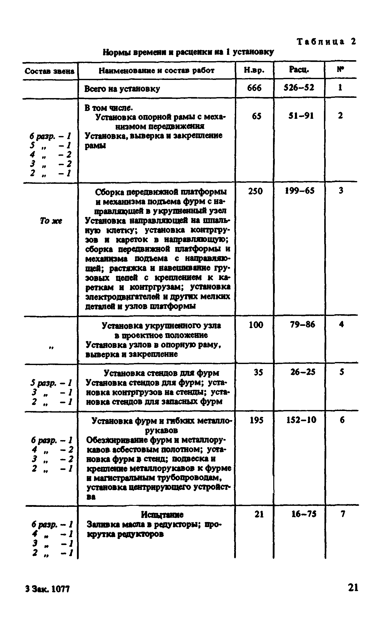 ВНиР В6-4