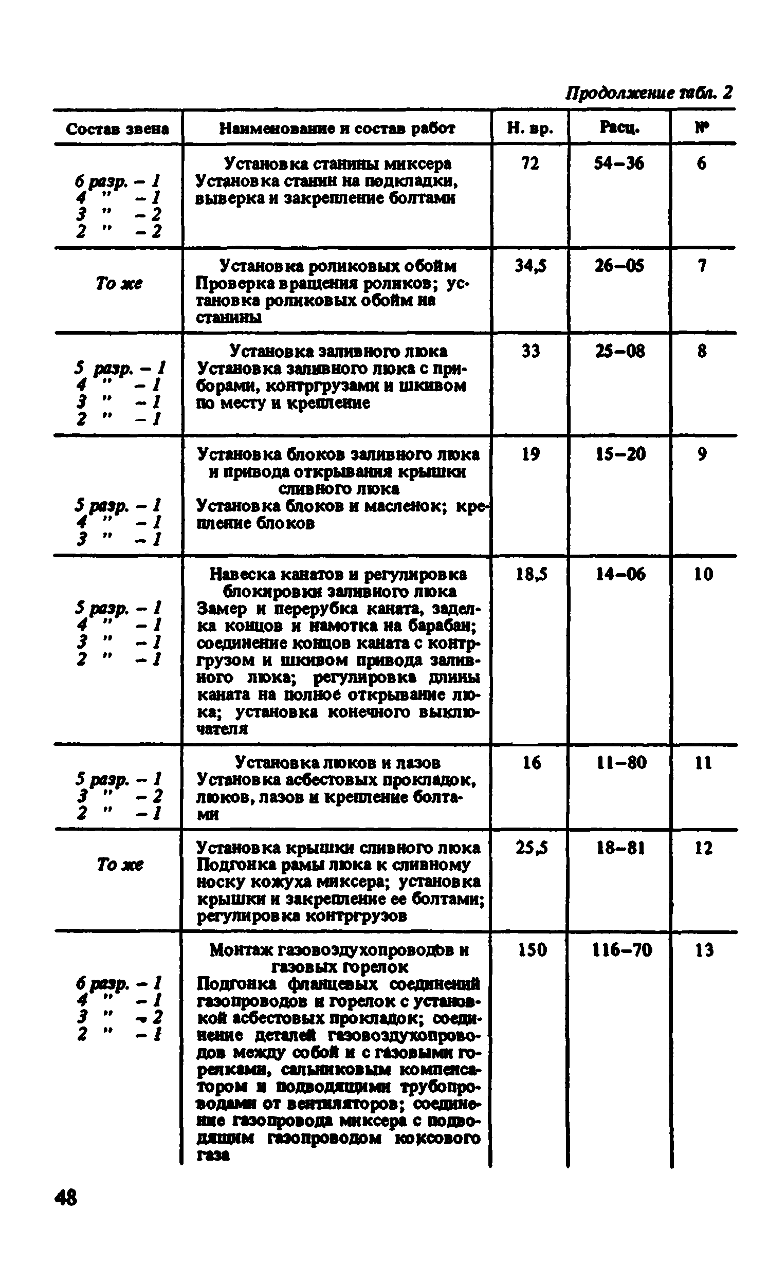 ВНиР В6-4